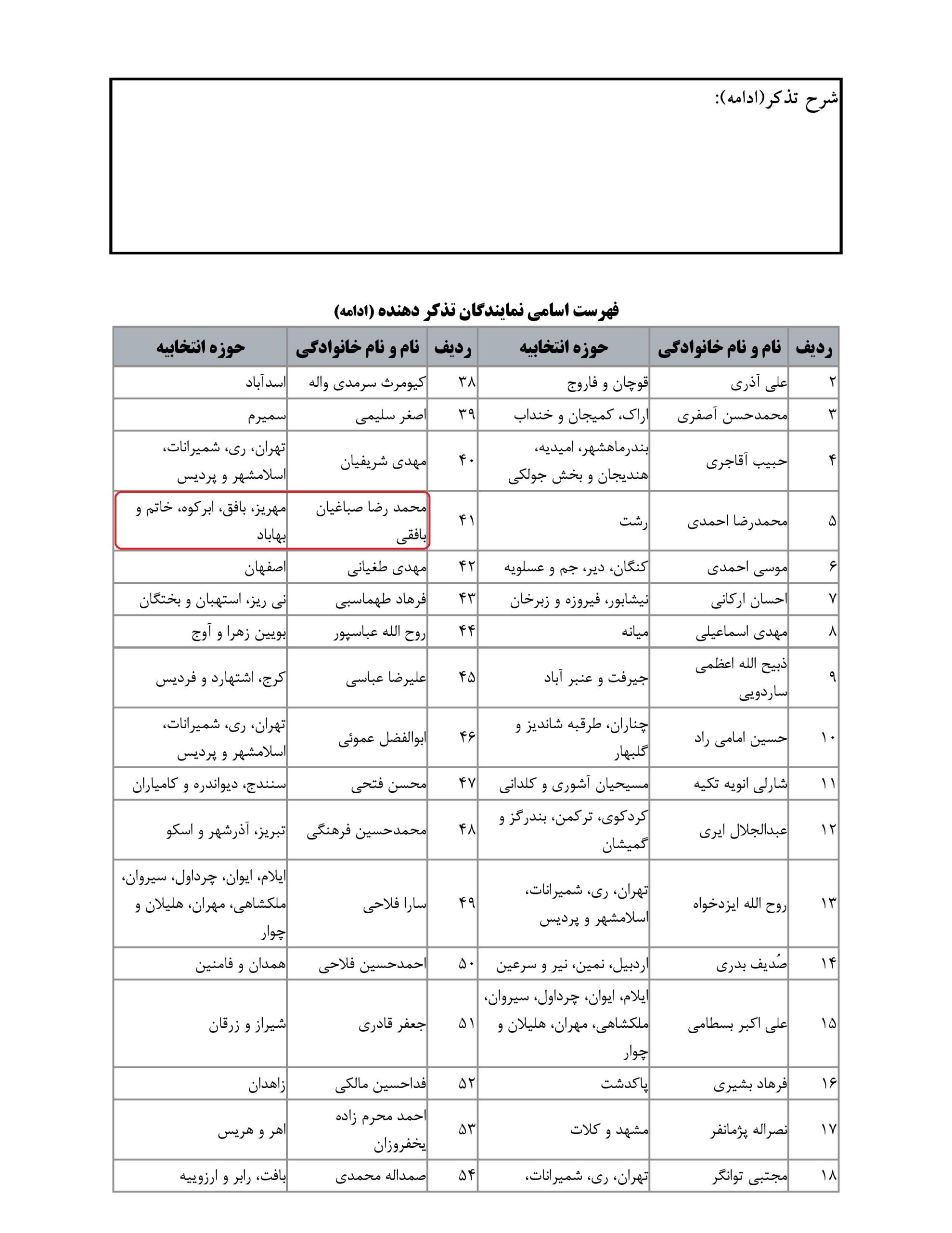 مشارکت محمدرضا صباغیان در تذکر به  سید جواد ساداتی نژاد وزیرمحترم جهاد کشاورزی سیداحسان خاندوزی وزیرمحترم امور اقتصادی و دارایی درخصوص لزوم استمهال سریع وام های کشاورزان و دامداران در بانک های دولتی و خصوصی در استان هایی که خشکسالی شدید داشتند.