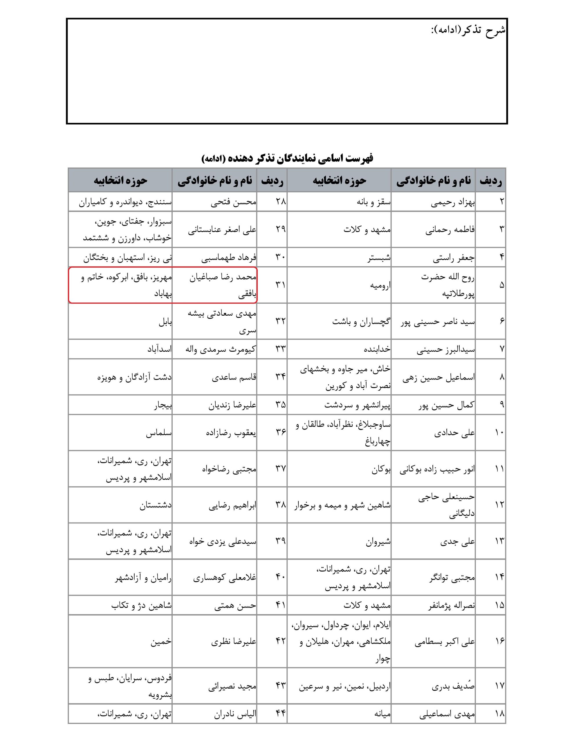 مشارکت محمدرضا صباغیان در تذکر به رستم قاسمی وزیر محترم راه و شهرسازی در خصوص اینکه شرکت های راه آهن و هواپیمایی چرا از مسافرین داخلی و خارج از کشور هزینه اضافی دریافت می کنند ؟