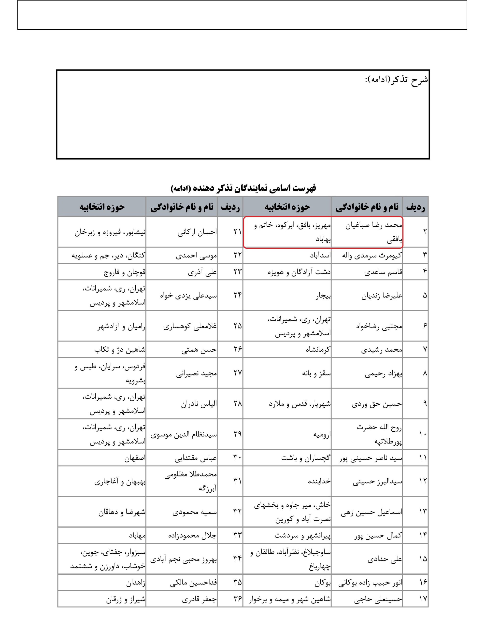 مشارکت محمدرضا صباغیان در تذکر به جواد اوجی وزیر محترم نفت در خصوص دلیل افزایش ۳۰۰ درصدی نرخ سوخت  گاز صنایع غیرفلزی (اجر وسفال)