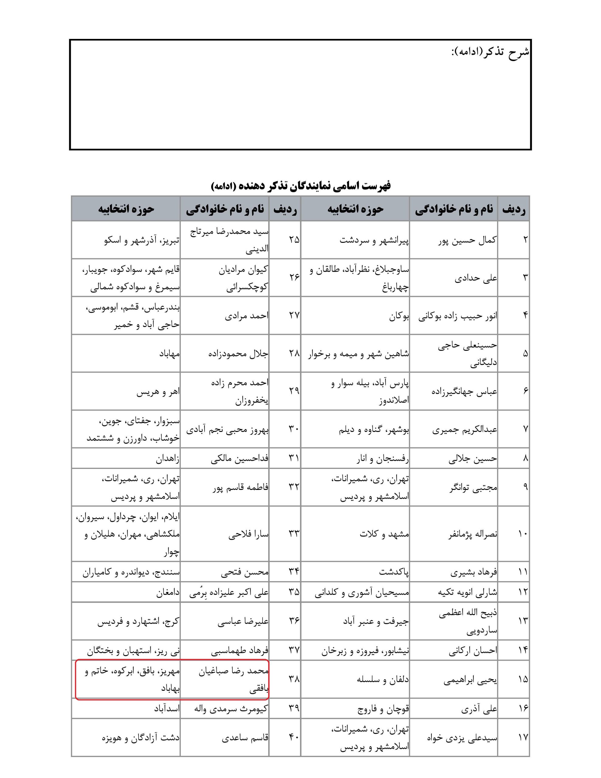 مشارکت محمدرضا صباغیان در تذکر به احمد وحیدی وزیر محترم کشور در خصوص اینکه چرا تحویل شناسنامه به فرزندانی که مادرشان ایرانیست به کندی صورت می پزیرد.