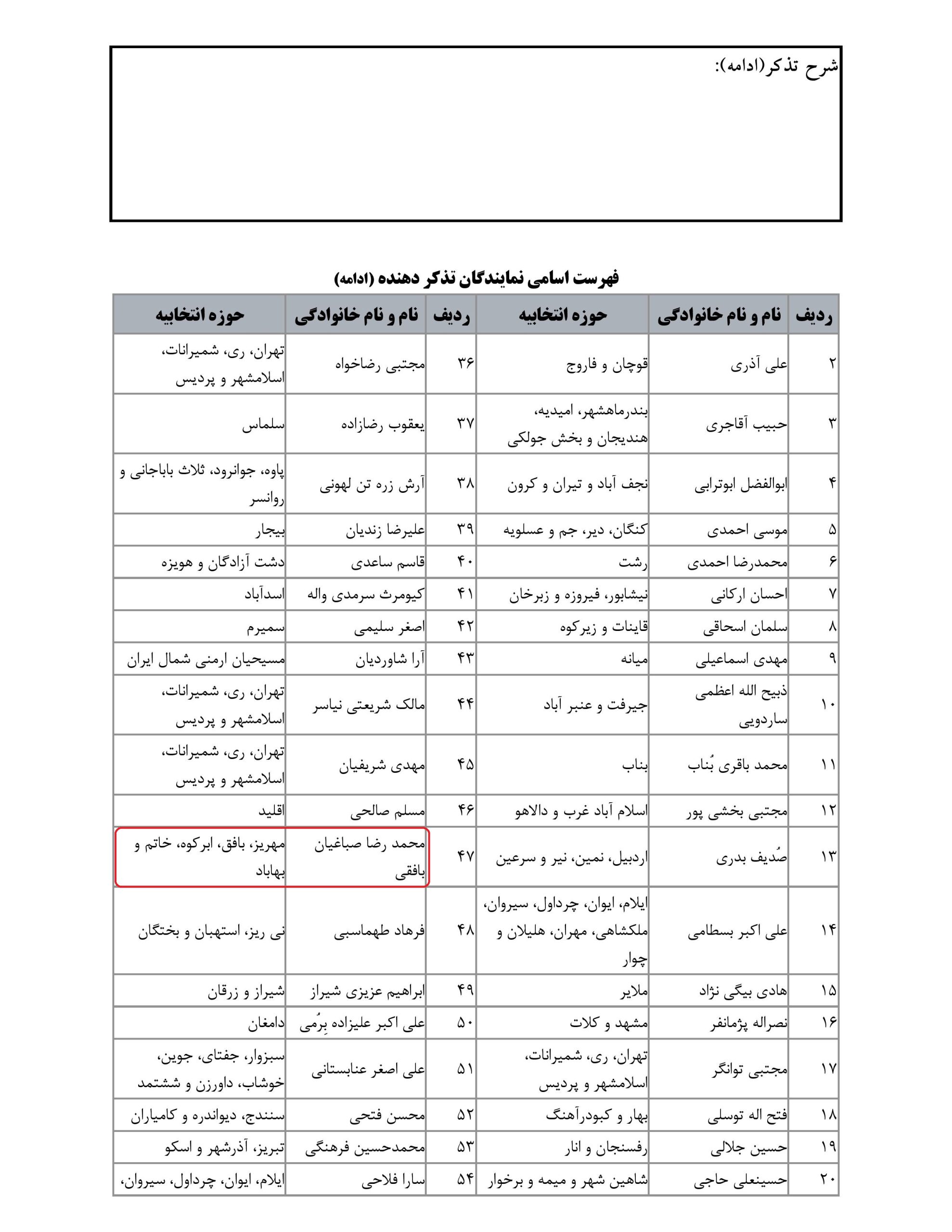 مشارکت محمدرضا صباغیان در تذکر به سید جواد ساداتی نژاد وزیر محترم جهاد کشاورزی در خصوص تسریع در تامین نهاده های دامی برای احشام دامداران و عشایر کشور