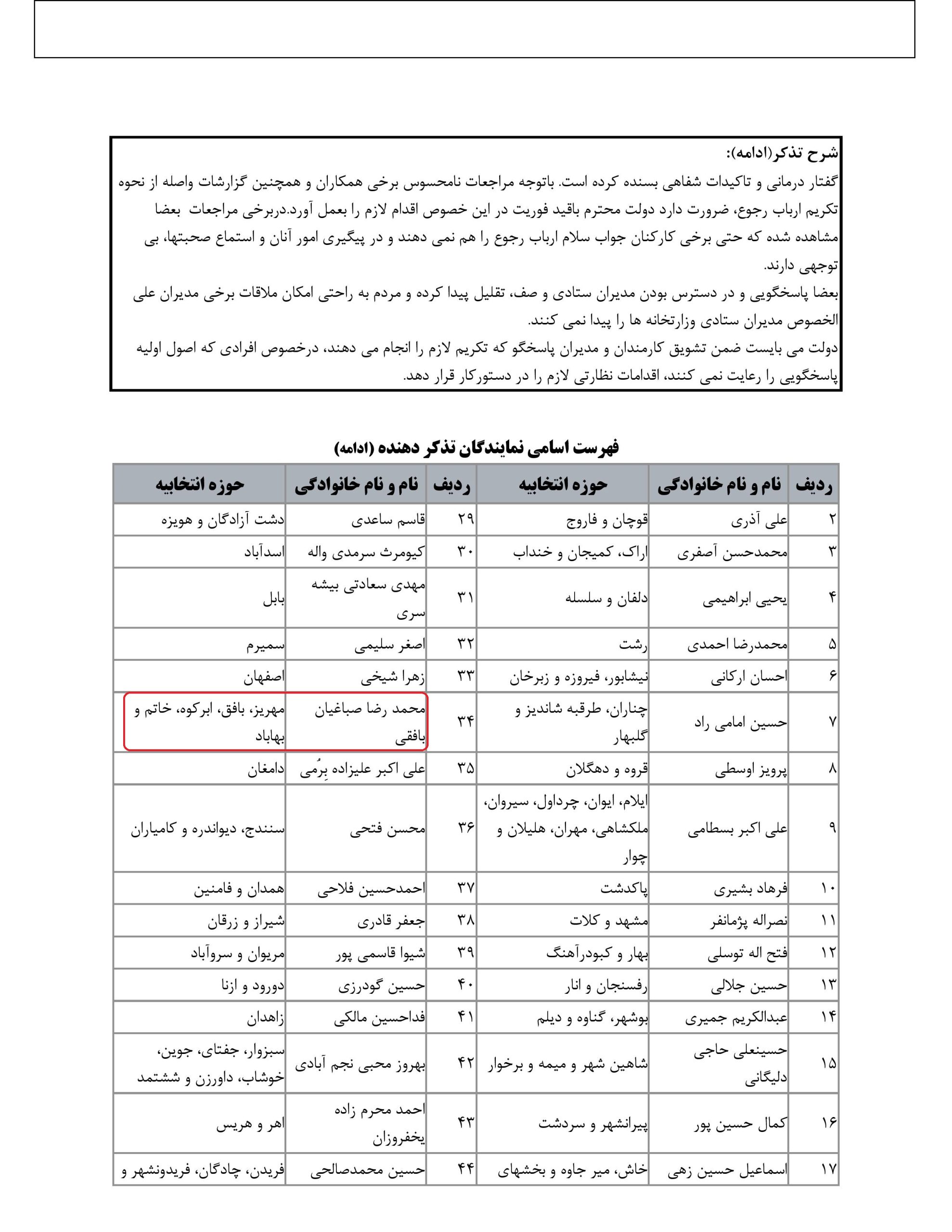 مشارکت محمدرضا صباغیان در تذکر به سید ابراهیم رئیسی ریاست محترم جمهور در خصوص ضرورت تکریم حداکثری مردم در ادارات