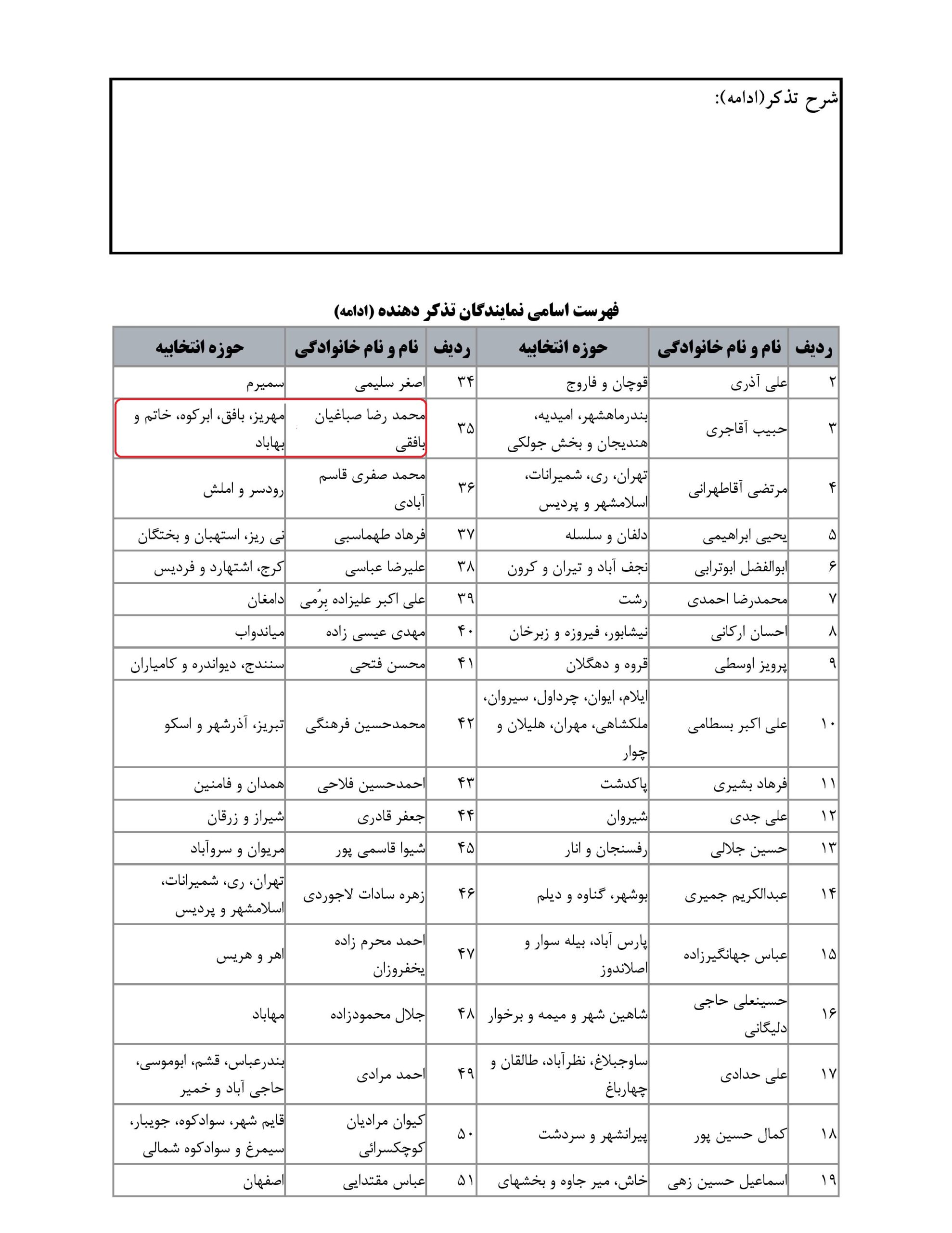 مشارکت محمدرضا صباغیان در تذکر به حسین امیرعبداللهیان وزیرمحترم امور خارجه در خصوص اینکه چرا دیپلماسی فرهنگی وزارت امور خارجه درموضع گیری رسمی دولت آذربایجان در مصادره ی معنوی نظامی گنجوی هیچ واکنش جدی و بازدارنده ای انجام نمی دهد؟