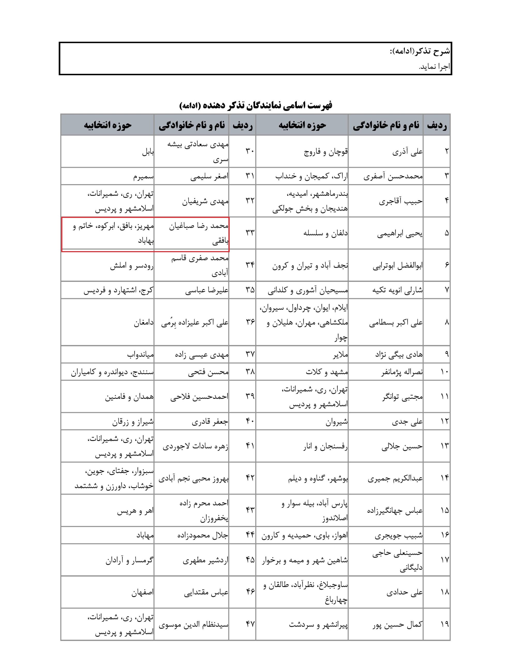 مشارکت محمدرضا صباغیان در تذکر به سیدرضا فاطمی‌امین وزیر محترم صنعت ، معدن و تجارت در خصوص  ضرورت تحویل خودرو به قیمت کارخانه به مادران صاحب دو فرزند و بیشتر در اجرای ماده ۱۲ قانون جوانی جمعیت