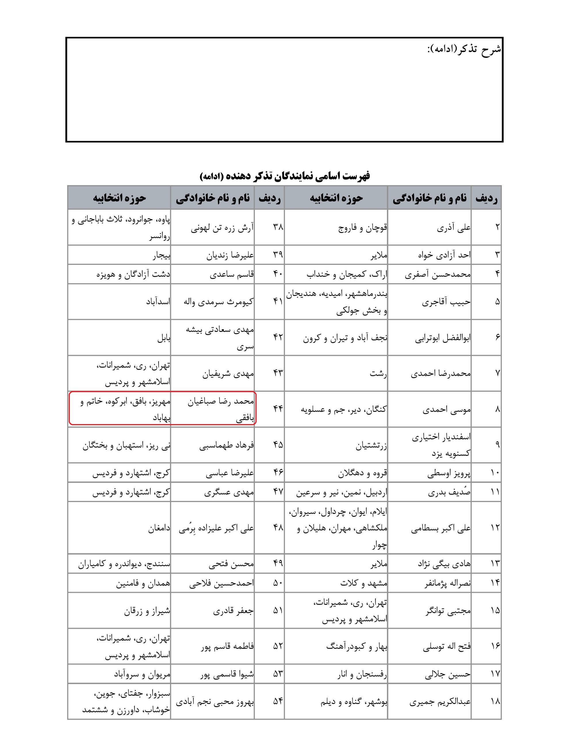 مشارکت محمدرضا صباغیان در تذکر به حجت الله عبدالملکی وزیر محترم تعاون ، کار و رفاه اجتماعی در خصوص  ضرورت تعیین تکلیف سریع وضعیت خانوارهایی که به اشتباه یارانه انان توسط وزرات تعاون کار ورفاه اجتماعی قطع شده است