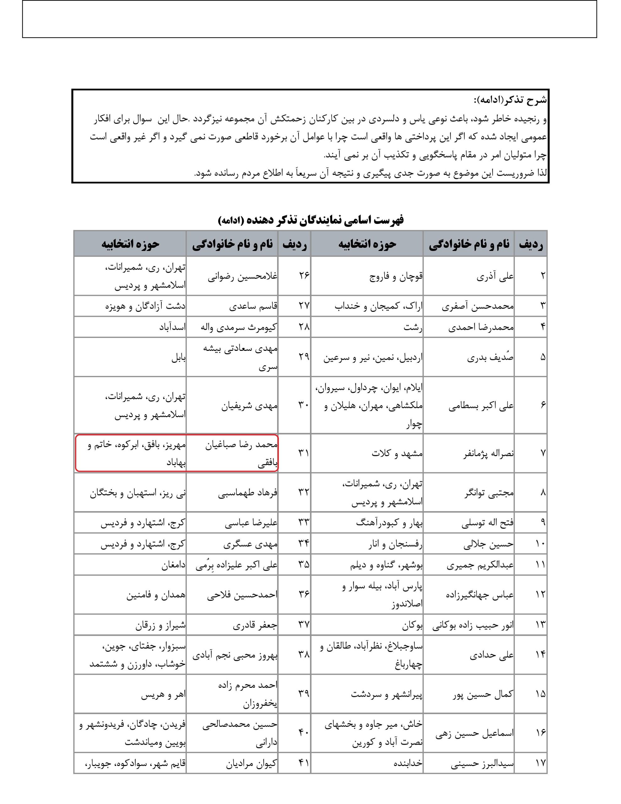 مشارکت محمدرضا صباغیان در تذکر به سیدرضا فاطمی‌امین وزیر محترم صنعت ، معدن و تجارت در خصوص لزوم اطلاع رسانی به افکار عمومی در راستای برخورد و یا تکذیب اخبار منتشره درسایتهای خبری و فضای مجازی در خصوص پرداختی های خارج از ضوابط اداری و غیر متعارف(نجومی