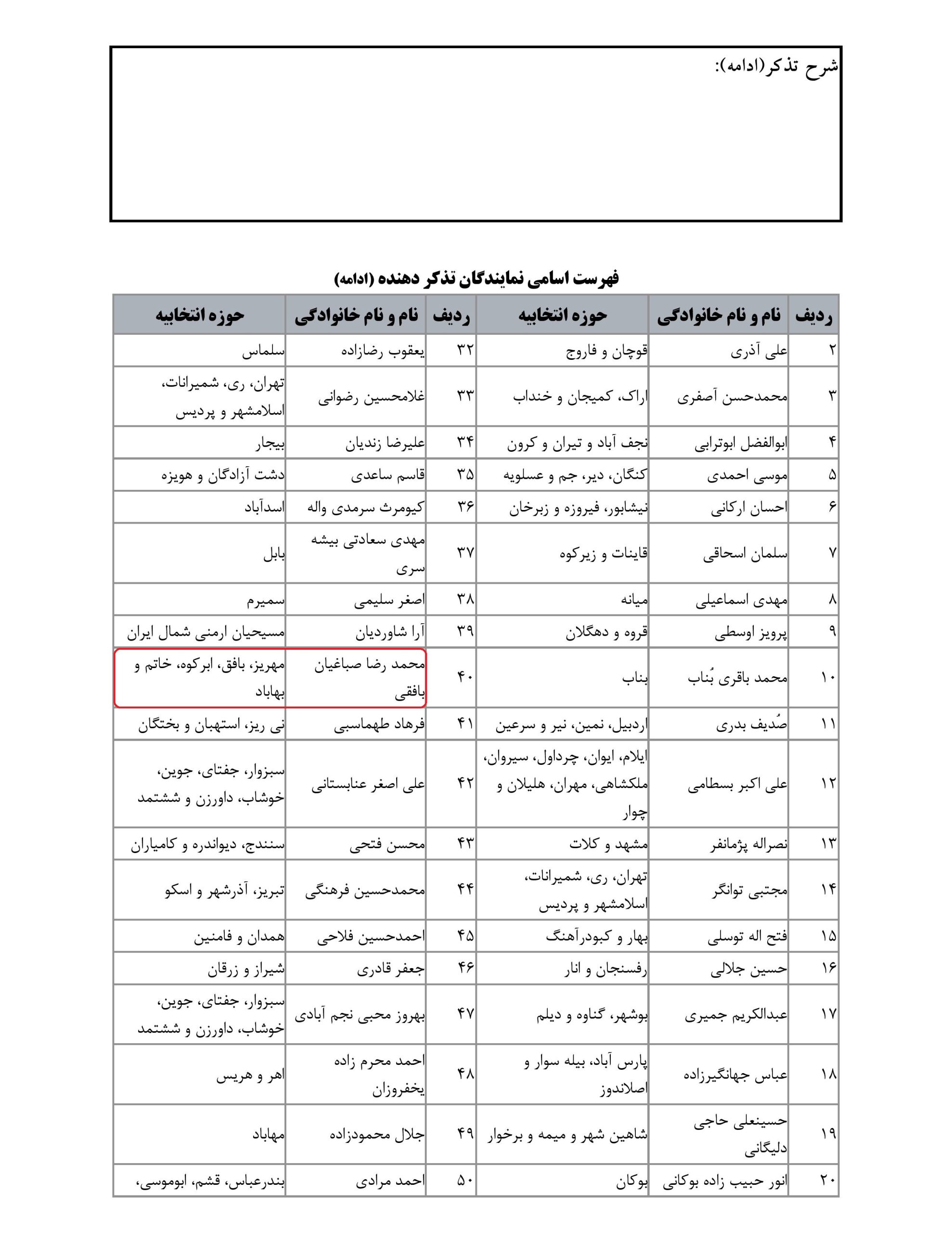 مشارکت محمدرضا صباغیان در تذکر به سید ابراهیم رئیسی ریاست محترم جمهور درخصوص بدهی کشاورزان به بانک کشاورزی