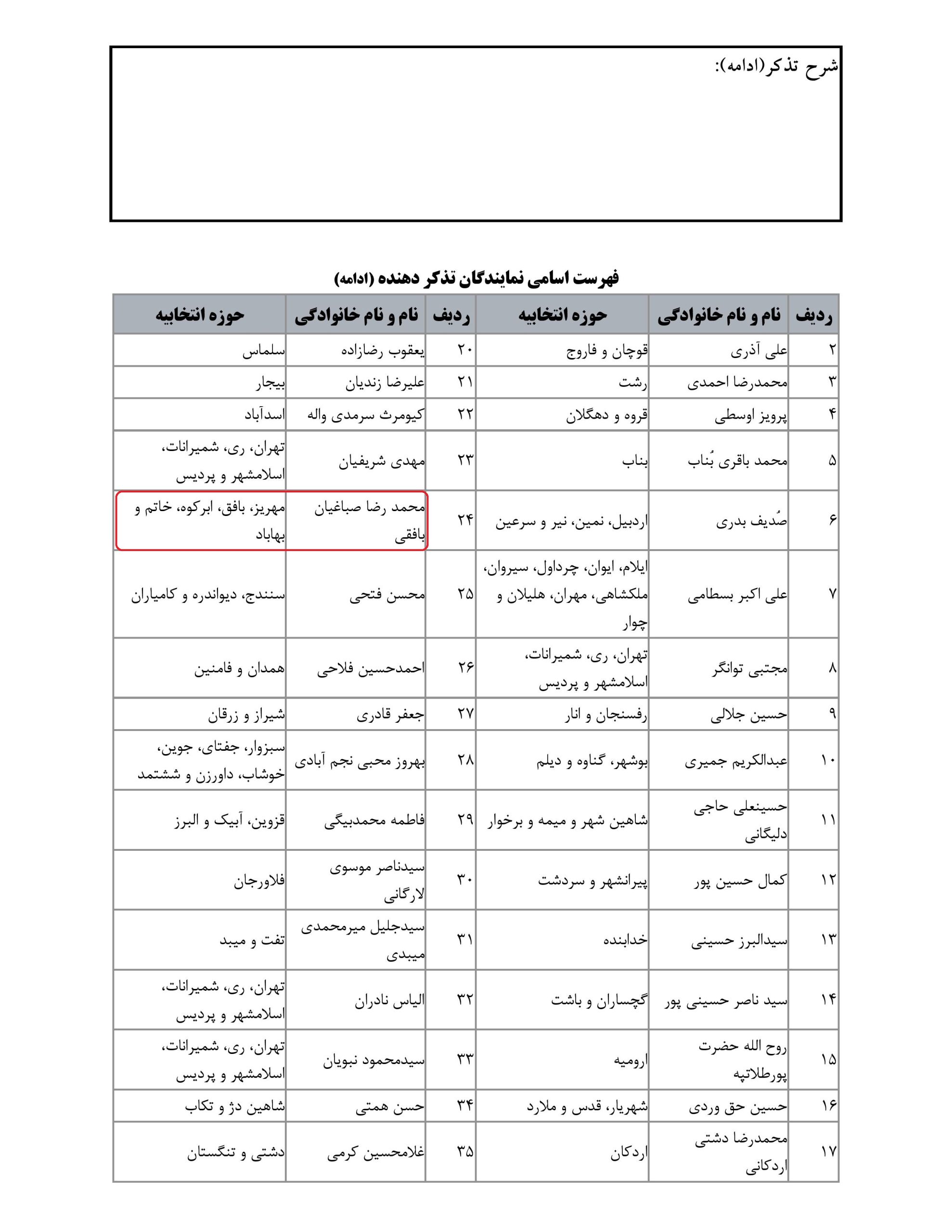 مشارکت محمدرضا صباغیان در تذکر به امین حسین رحیمی وزیرمحترم دادگستری  درخصوص ناراحتی میان کاربران اینترنت