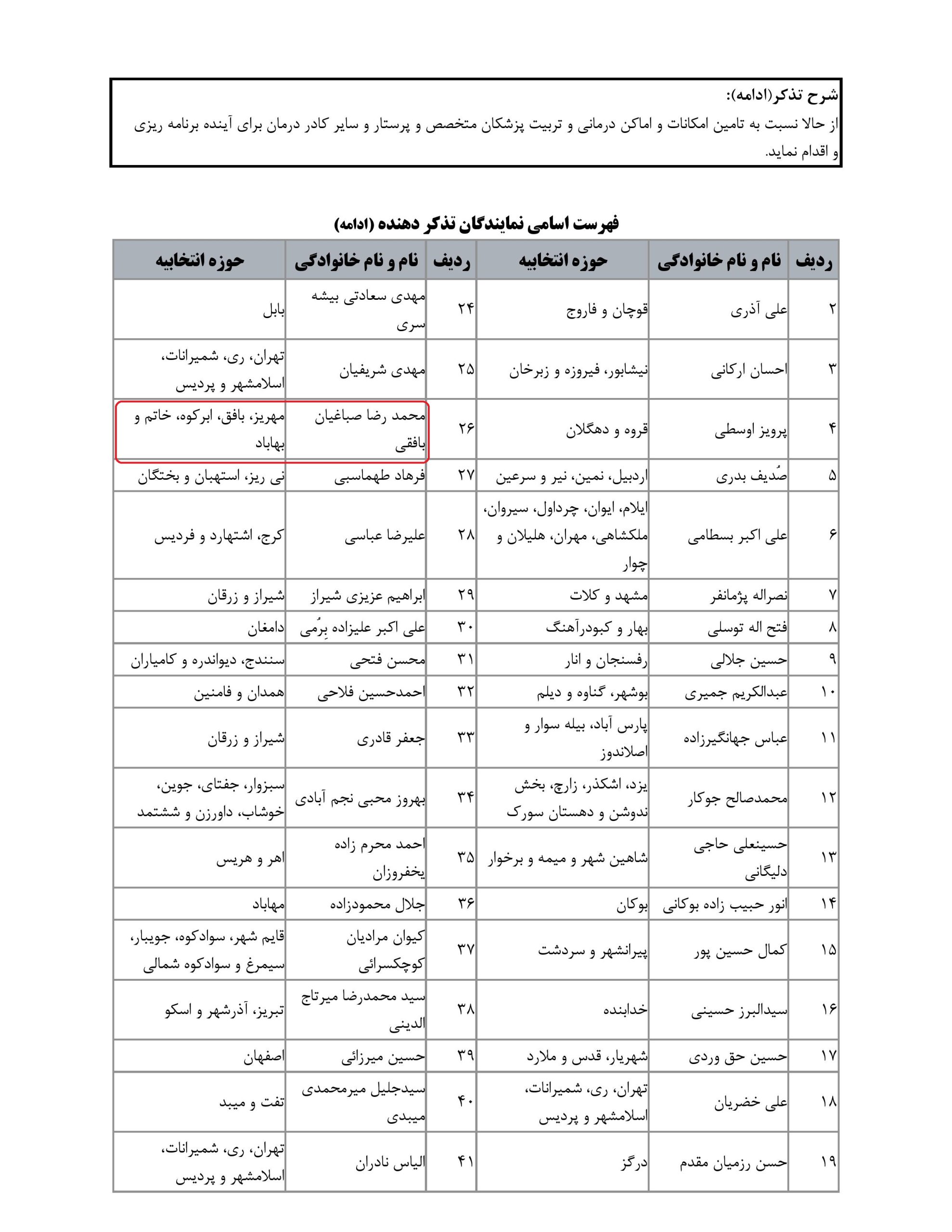 مشارکت محمدرضا صباغیان در تذکر به بهرام عین اللهی وزیر محترم بهداشت ، درمان و آموزش پزشکی در خصوص رفع کمبود امکانات درمانی و نیروی متخصص برای آینده کشور