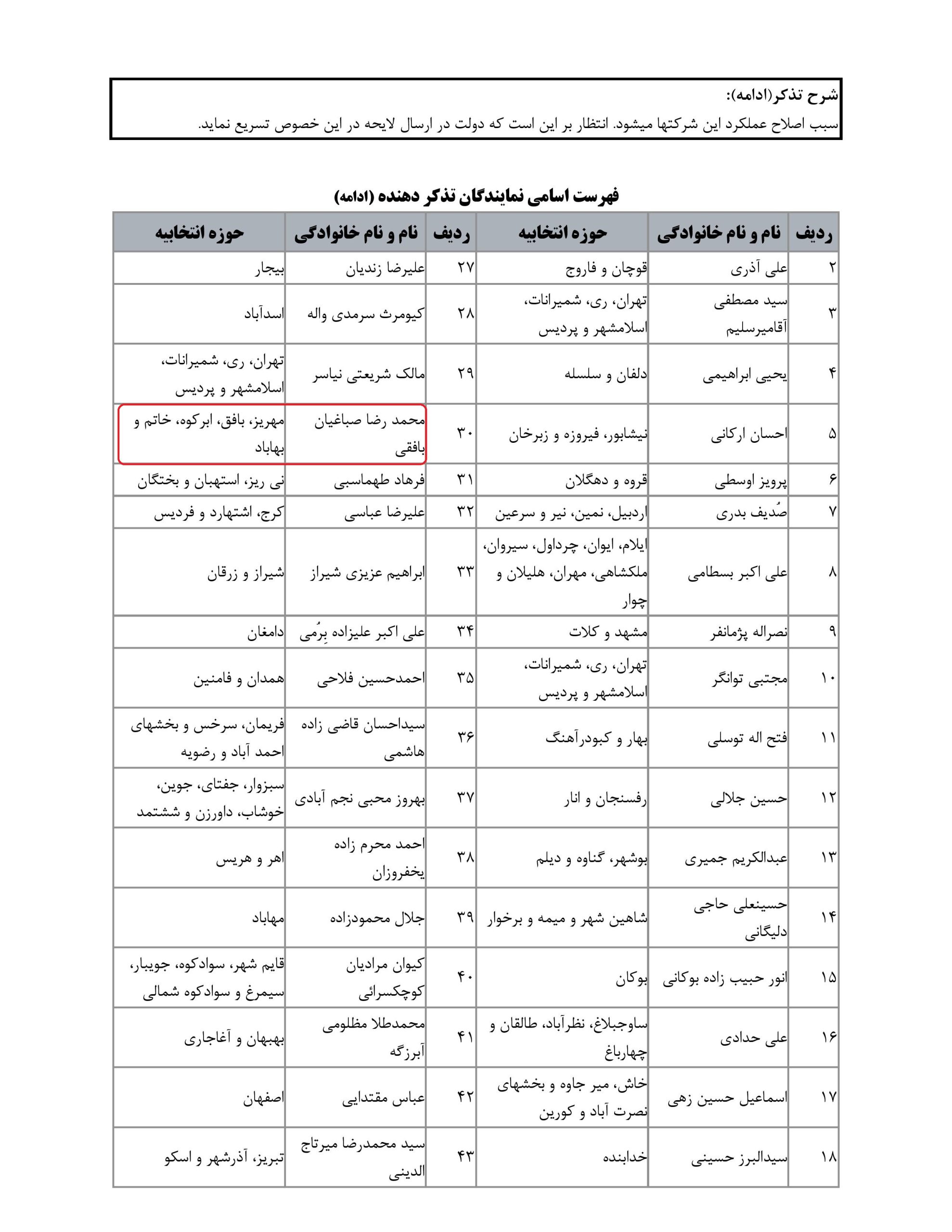 مشارکت محمدرضا صباغیان در تذکربه سید ابراهیم رئیسی ریاست محترم جمهور در خصوص لایحه نظم دهی به اداره شرکتهای وابسته به دولت و نهادهای عمومی غیر دولتی