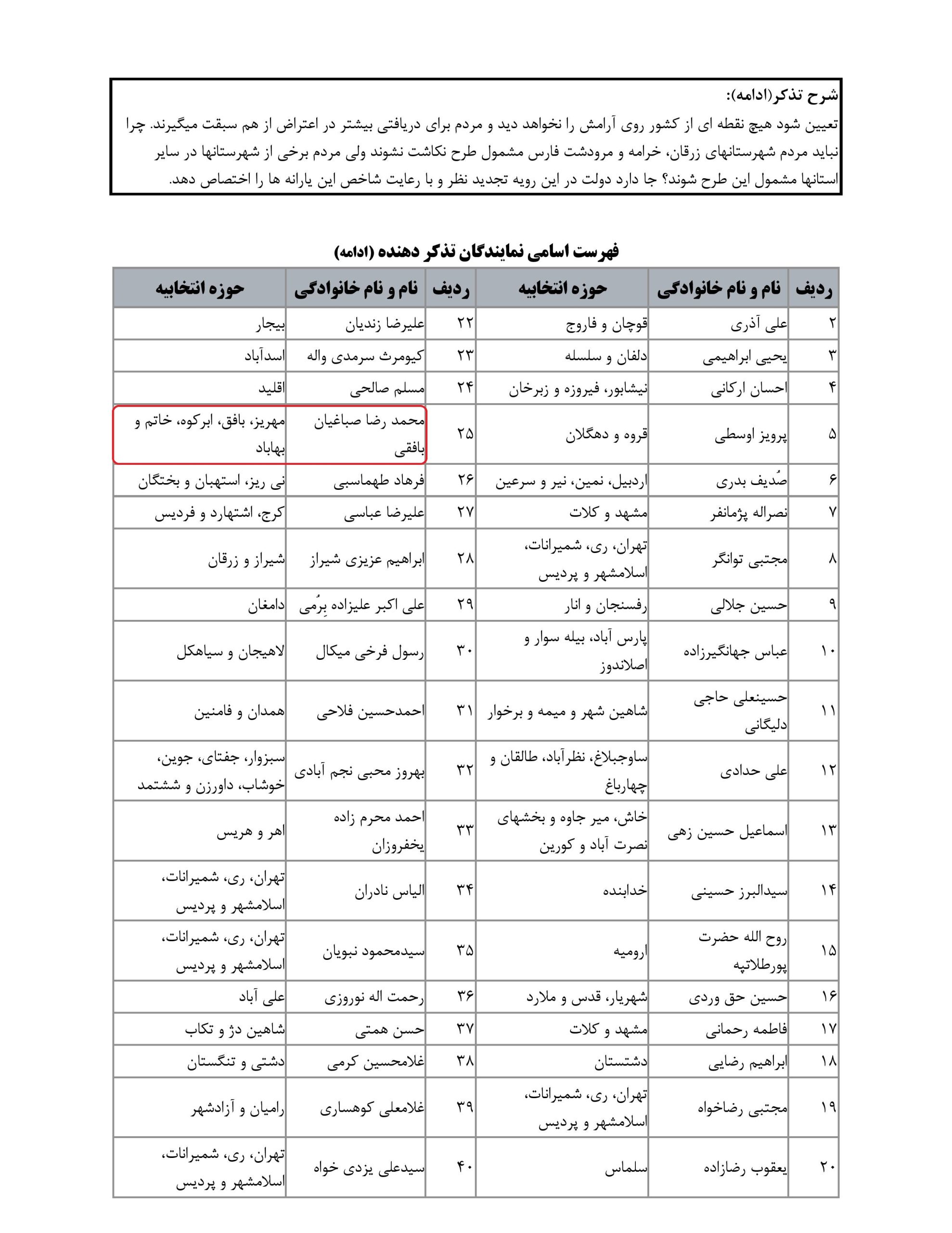 مشارکت محمدرضا صباغیان در تذکر به سید ابراهیم رئیسی  ریاست محترم جمهور در خصوص رعایت عدالت در تخصیص یارانه طرح نکاشت