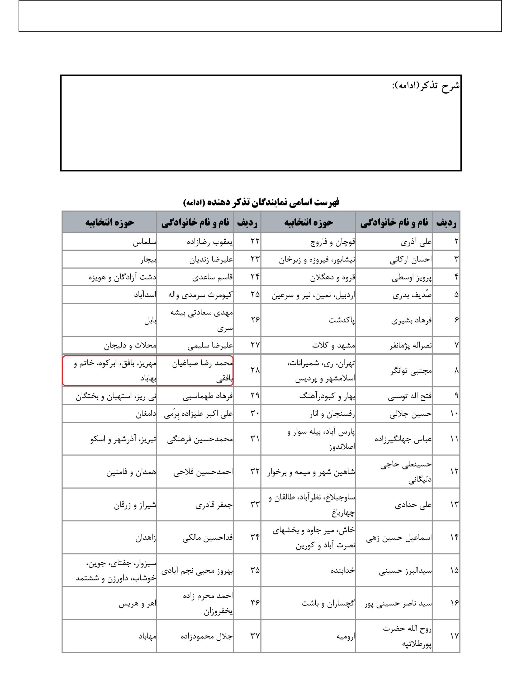 مشارکت محمدرضا صباغیان در تذکر به سیدرضا فاطمی امین وزیرمحترم صنعت، معدن و تجارت و حجت الله عبدالملکی وزیرمحترم تعاون، کار و رفاه اجتماعی وجواد اوجی وزیرمحترم نفت درخصوص لزوم بازنگری در نرخ محاسبه گاز صنعت آجر