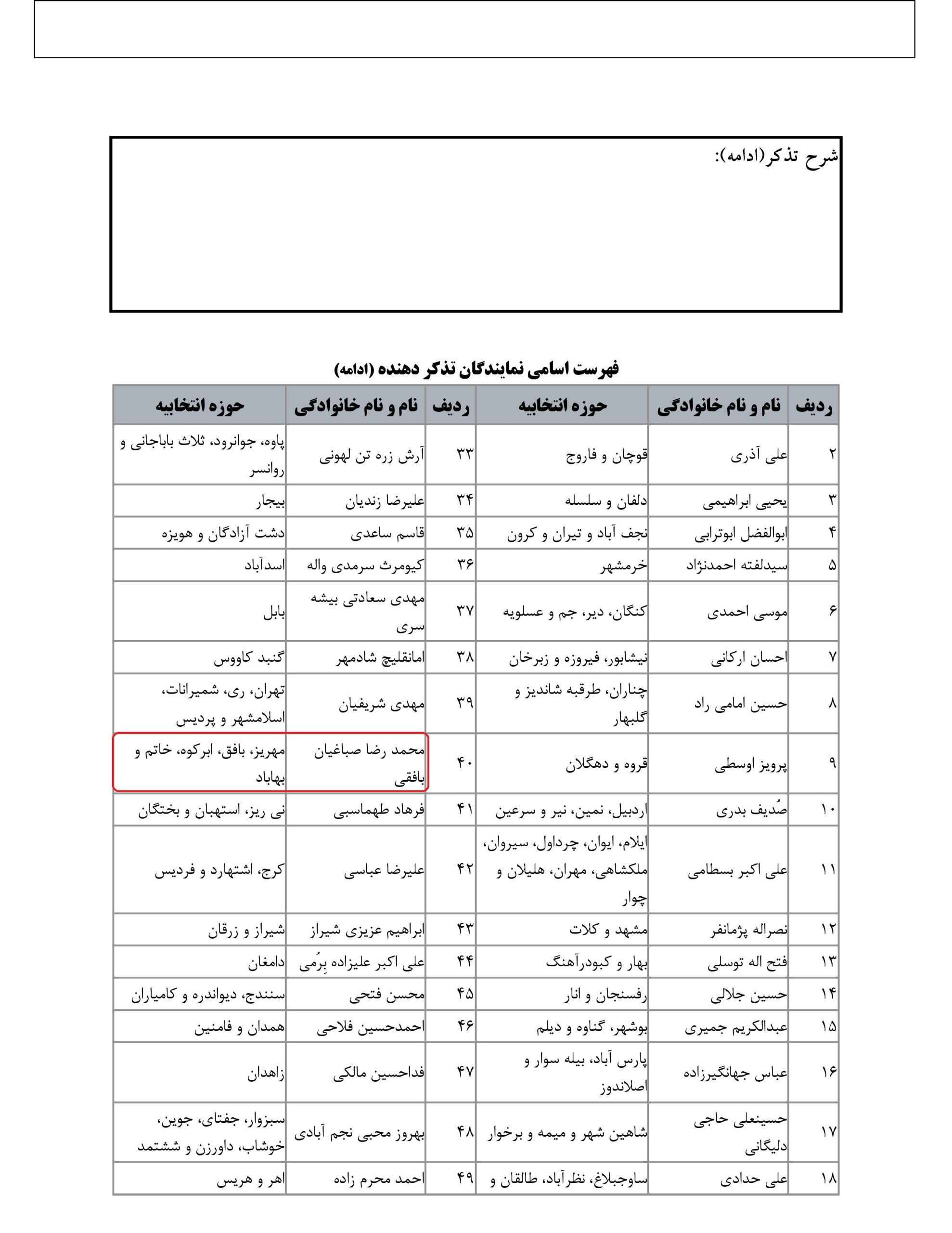 مشارکت محمدرضا صباغیان در تذکر به یوسف نوری وزیر محترم آموزش و پرورش : اجازه نفرمایید نسبت به حق بیمه و حقوق معلمان عزیز خرید خدمت ستم روا شود