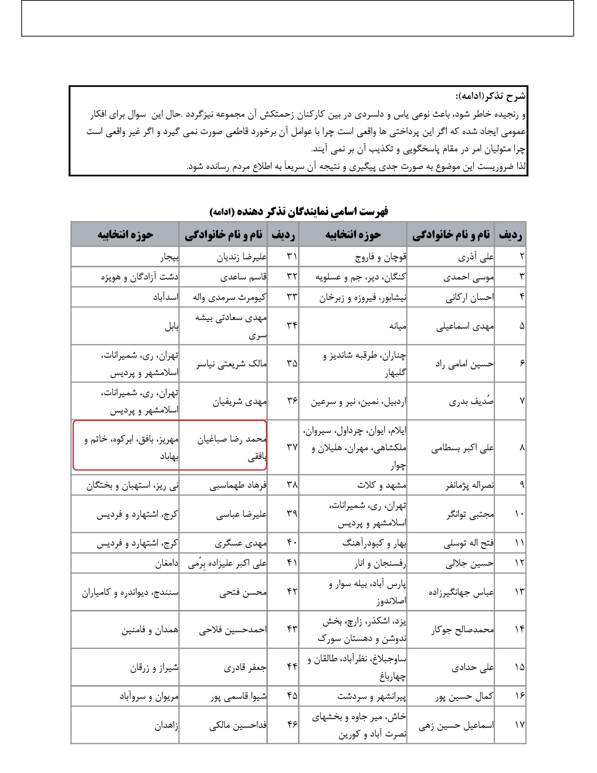 مشارکت محمدرضا صباغیان در تذکر به سیداحسان خاندوزی وزیر محترم امور اقتصادی و دارایی در خصوص لزوم اطلاع رسانی به افکار عمومی در راستای برخورد و یا تکذیب اخبار منتشره درسایتهای خبری و فضای مجازی در خصوص پرداختی های خارج از ضوابط اداری و غیر متعارف(نجومی )