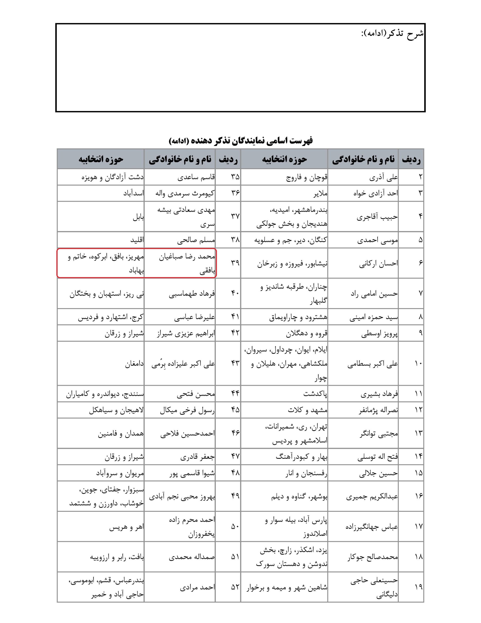 مشارکت محمدرضا صباغیان در تذکر به بهرام عین اللهی وزیر محترم بهداشت ، درمان و آموزش پزشکی در خصوص  توجه وزارت بهداشت به هزینه های سنگین داروودرمان بیماران دیابتی کشور