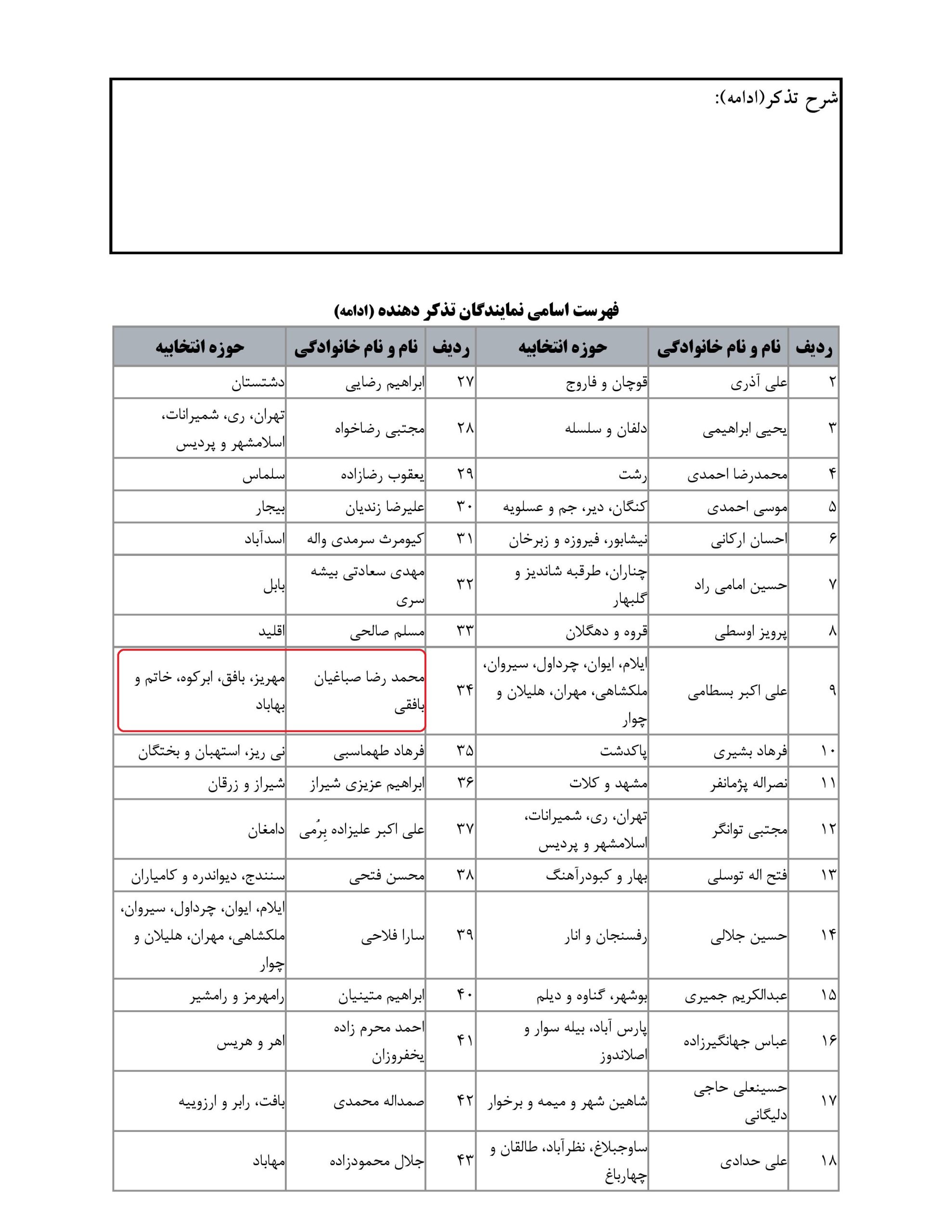 مشارکت محمدرضا صباغیان در تذکر به امین حسین رحیمی وزیر محترم دادگستری  درخصوص وضعت جذب و امنیت شغلی کارکنان شوراهای حل اختلاف