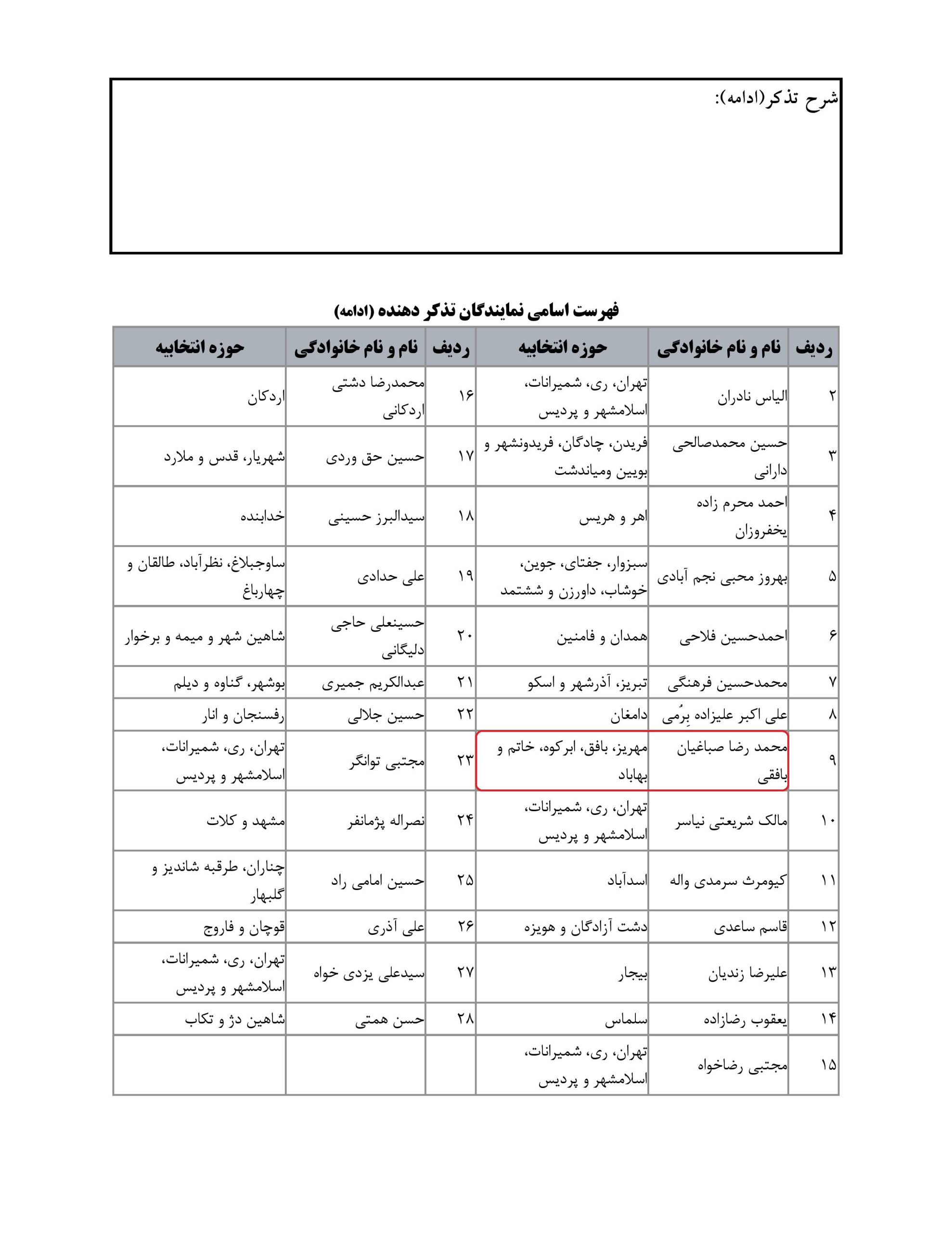 مشارکت محمدرضا صباغیان در تذکر به رستم قاسمی وزیر محترم راه و شهرسازی در خصوص روشنایی کنار گذر یزد