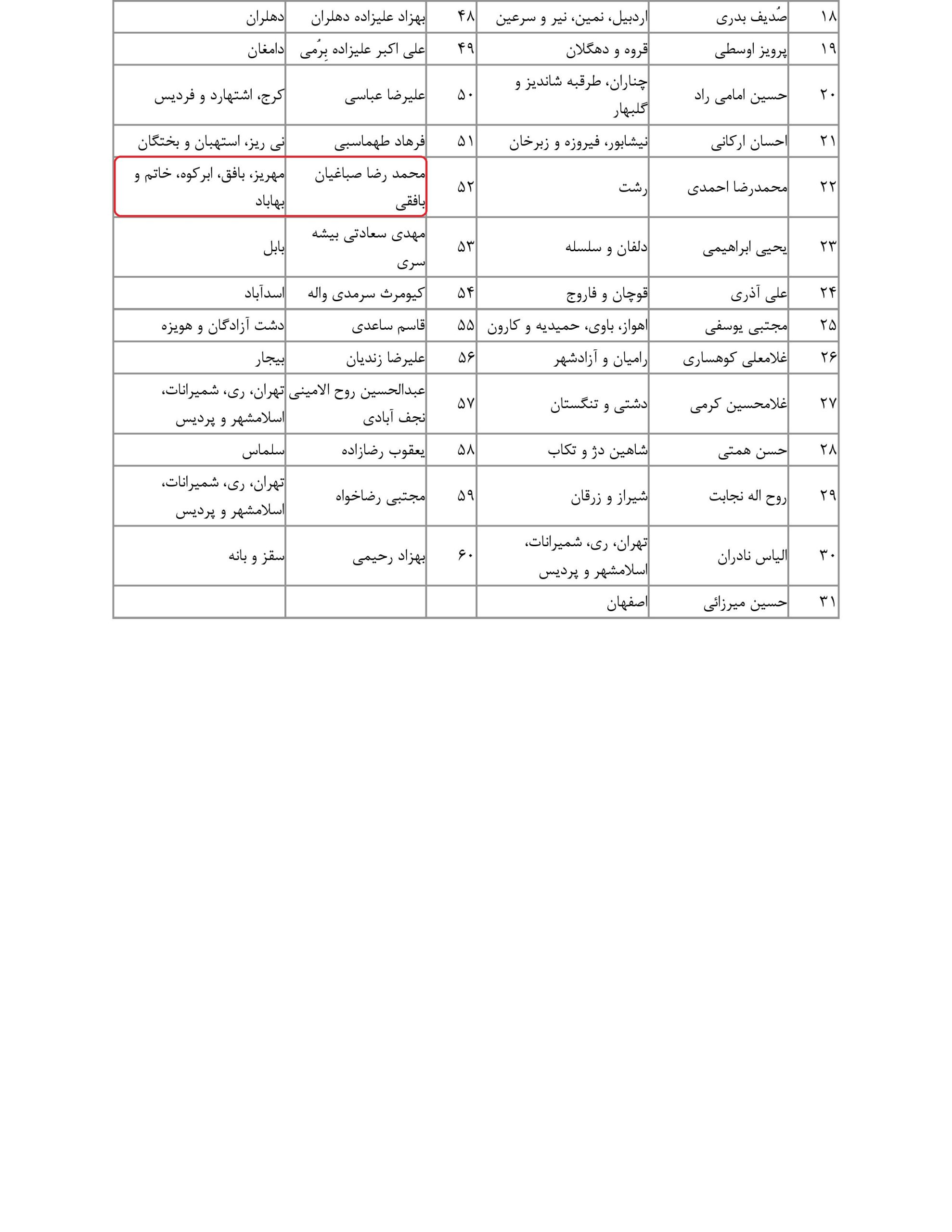 مشارکت محمدرضا صباغیان در تذکر به بهرام عین اللهی وزیر محترم بهداشت ، درمان و آموزش پزشکی در خصوص امنیت شغلی نیروهای قرارداد ۸۹ روزه در وزارت بهداشت