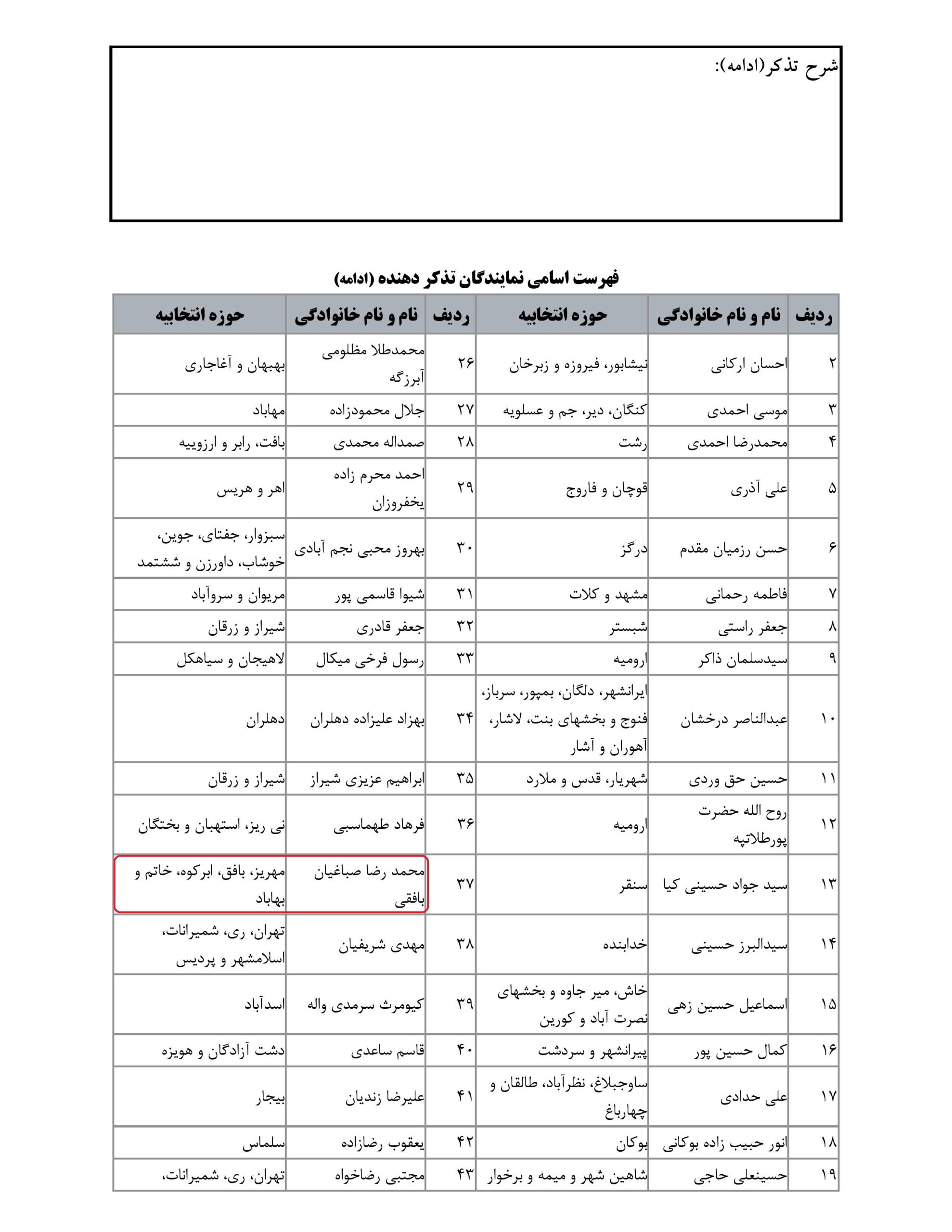 مشارکت محمدرضا صباغیان در تذکر به سید جواد ساداتی نژاد وزیر محترم جهاد کشاورزی در خصوص تامین سریع نهاده دامی برای دامداران سنتی