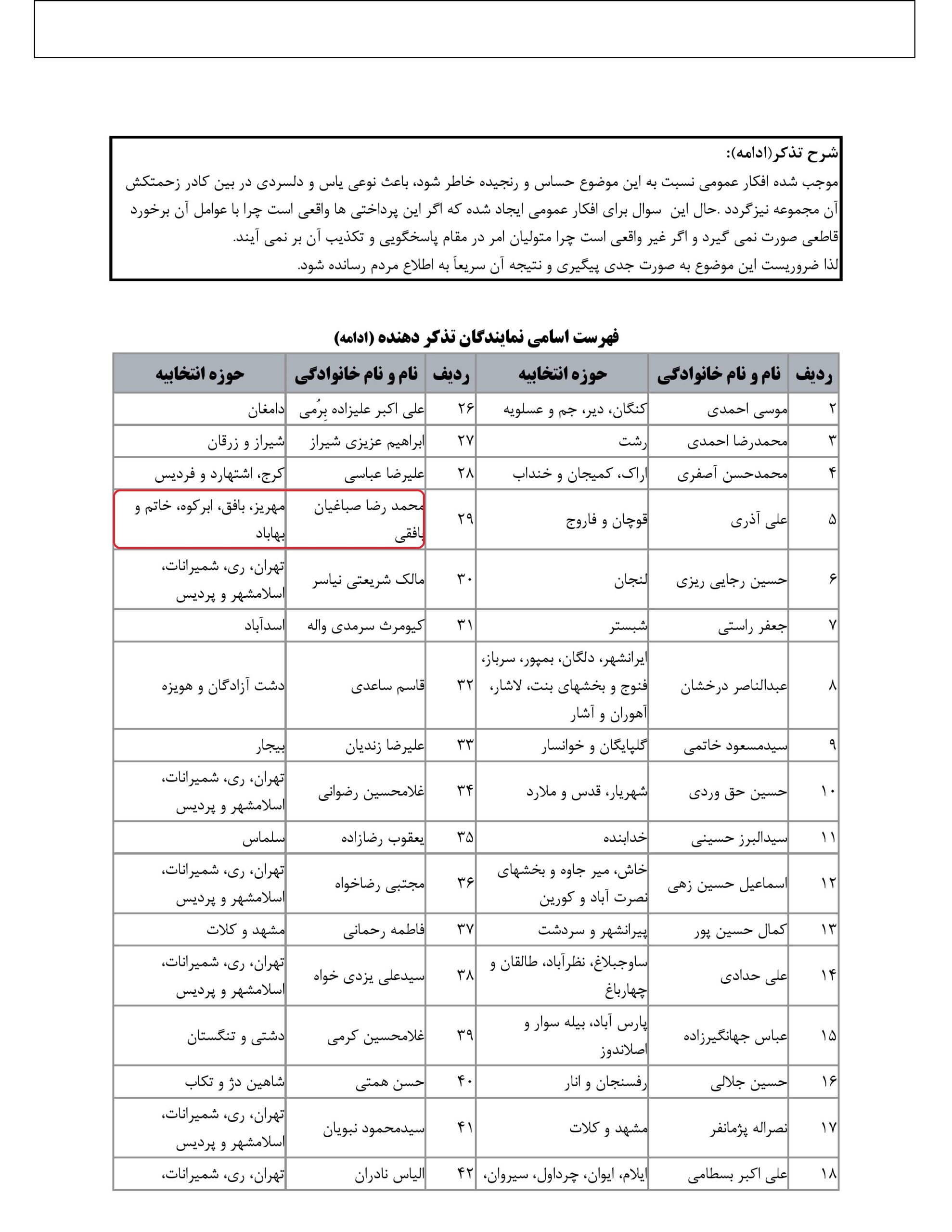 مشارکت محمدرضا صباغیان در تذکر به بهرام عین اللهی وزیر محترم بهداشت، درمان و آموزش پزشکی در خصوص لزوم اطلاع رسانی به افکار عمومی در راستای برخورد و یا تکذیب اخبار منتشره درسایتهای خبری و فضای مجازی در خصوص پرداختی های خارج از ضوابط اداری و غیر متعارف(نجومی)