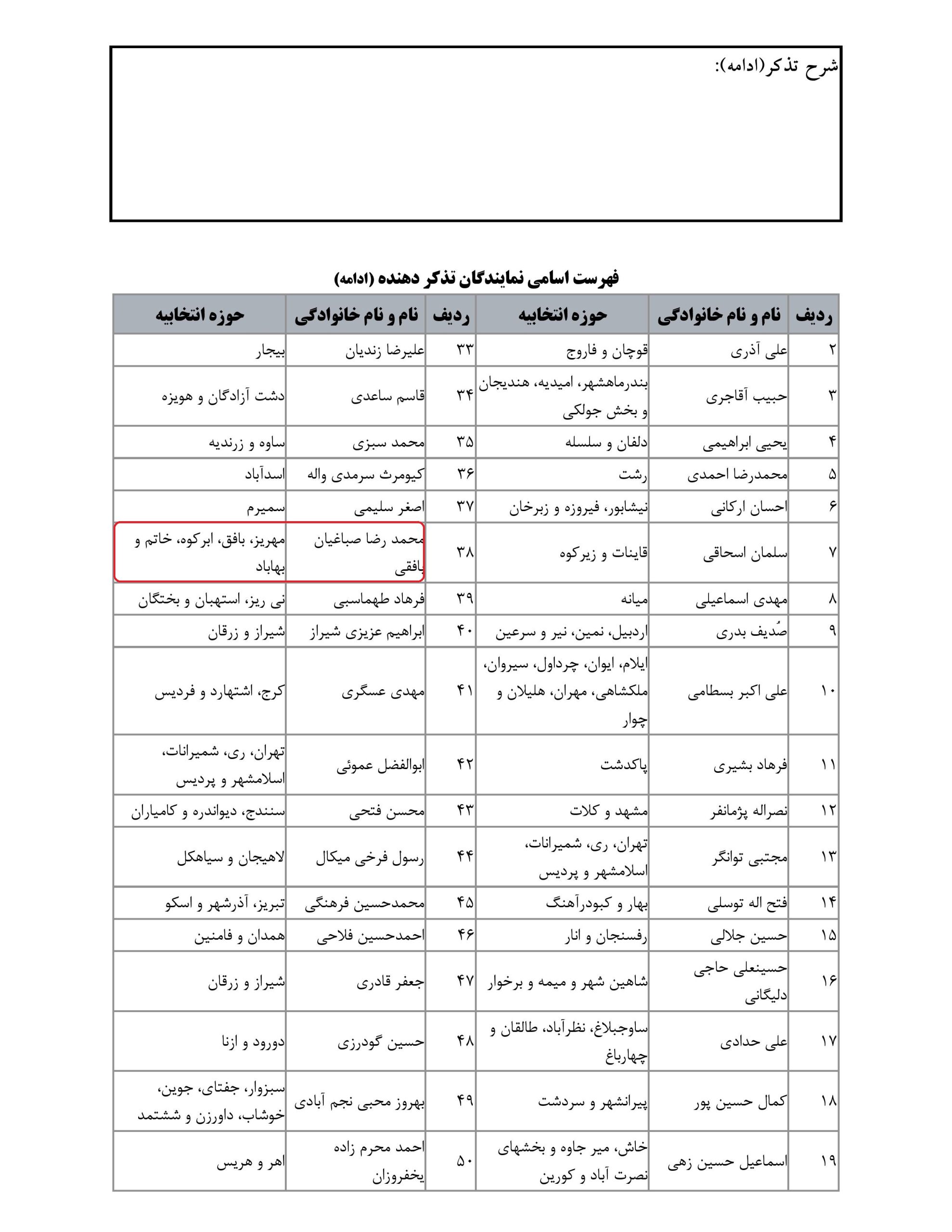 مشارکت محمدرضا صباغیان در تذکر به سید جواد ساداتی نژاد وزیر محترم جهاد کشاورزی در خصوص تامین سریع نهادهای دامی برای دامداران و عشایر