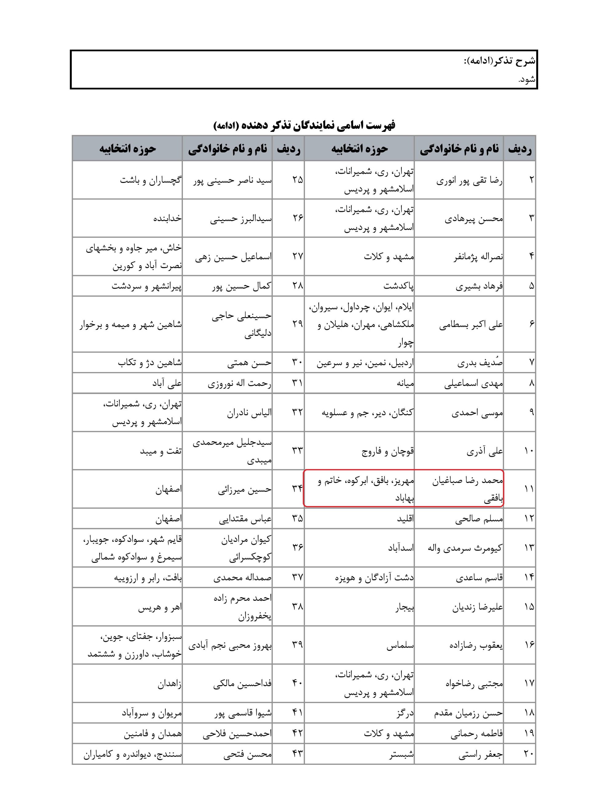 مشارکت محمدرضا صباغیان در تذکر به سیدرضا فاطمی امین وزیرمحترم صنعت، معدن و تجارت و سید جواد ساداتی نژاد وزیرمحترم جهاد کشاورزی درخصوص افزایش روزانه قیمت برنج ایرانی