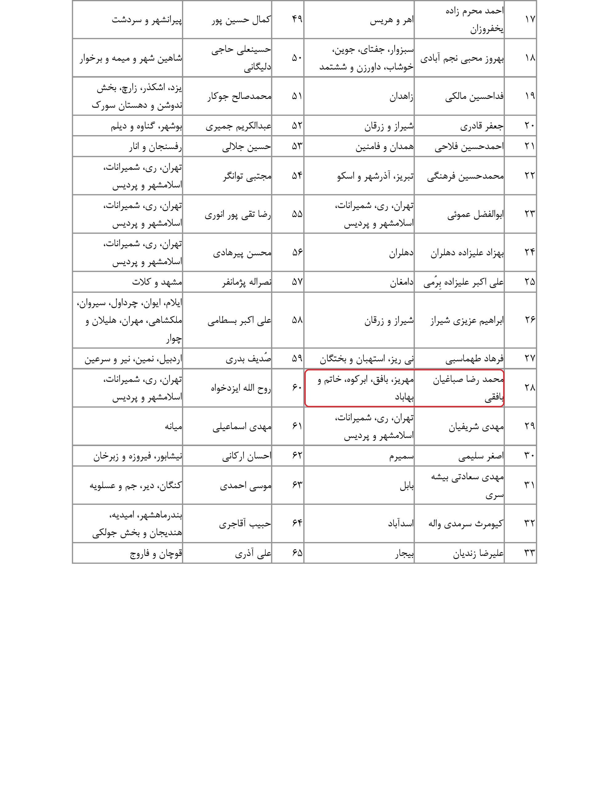 مشارکت محمدرضا صباغیان در تذکر به سید جواد ساداتی نژاد وزیر محترم جهاد کشاورزی در خصوص اینکه ضمن کنترل بازار اقلام خوراکی نسبت به تامین مایحتاج اساسی مردم تدبیر شود.