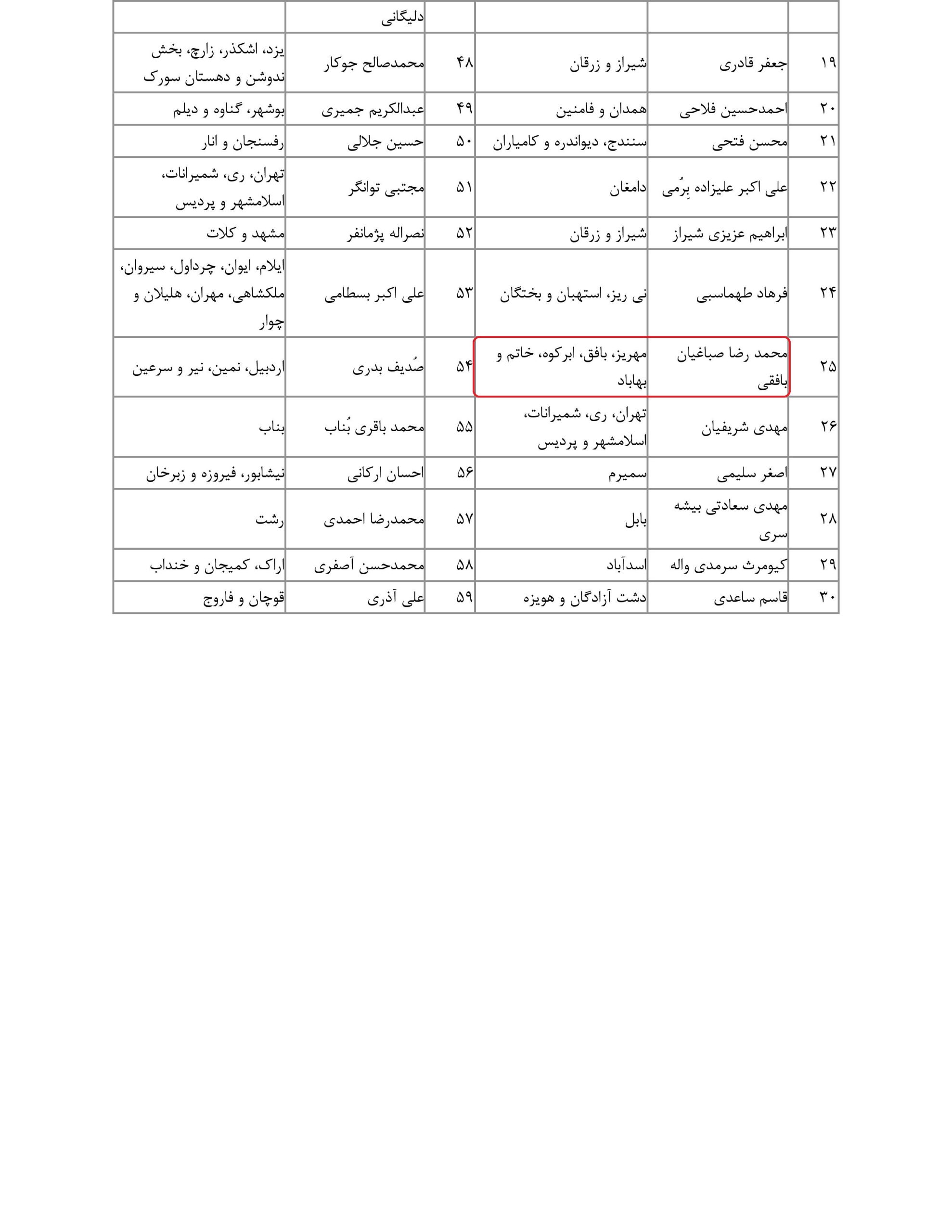 مشارکت محمدرضا صباغیان در تذکر به سید جواد ساداتی نژاد وزیر محترم جهاد کشاورزی در خصوص ضرورت اقدامات لازم جهت کاهش قیمت نهاده های دامی