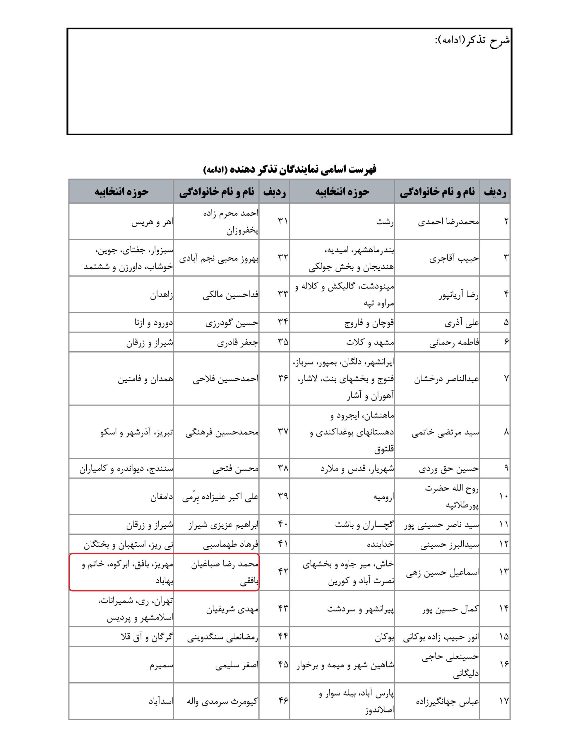 مشارکت محمدرضا صباغیان در تذکر به عیسی زارع پور وزیر محترم ارتباطات و فناوری اطلاعات در خصوص  اینکه کاهش سرعت اینترنت و اخلالات مکرر موجب ناراحتی مردم شده است