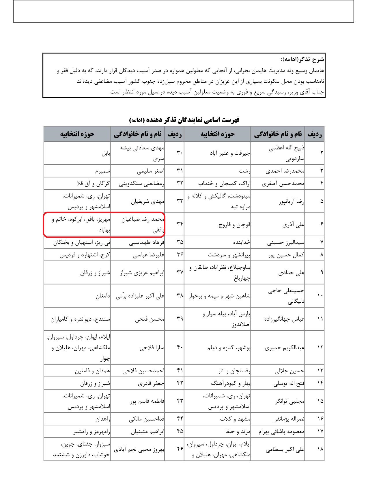 مشارکت محمدرضا صباغیان در تذکر به حجت الله عبدالملکی وزیر محترم تعاون ، کار و رفاه اجتماعی در خصوص رسیدگی فوری و سریع به وضعیت معلومین آسیب دیده در سیل جنوب کشور