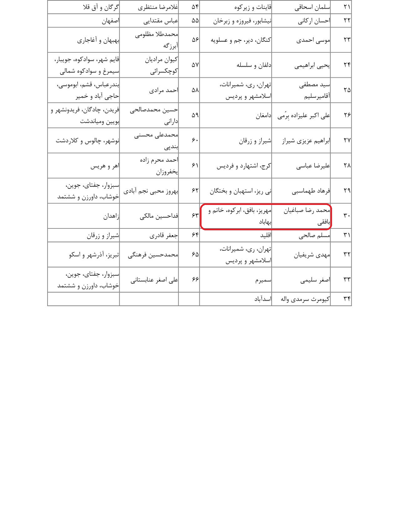 مشارکت محمدرضا صباغیان در تذکر به سید جواد ساداتی نژاد وزیر محترم جهاد کشاورزی در خصوص لزوم به کارگیری فناوری های نوین در حوزه آبیاری کشاورزی و تامین اعتبارات لازم