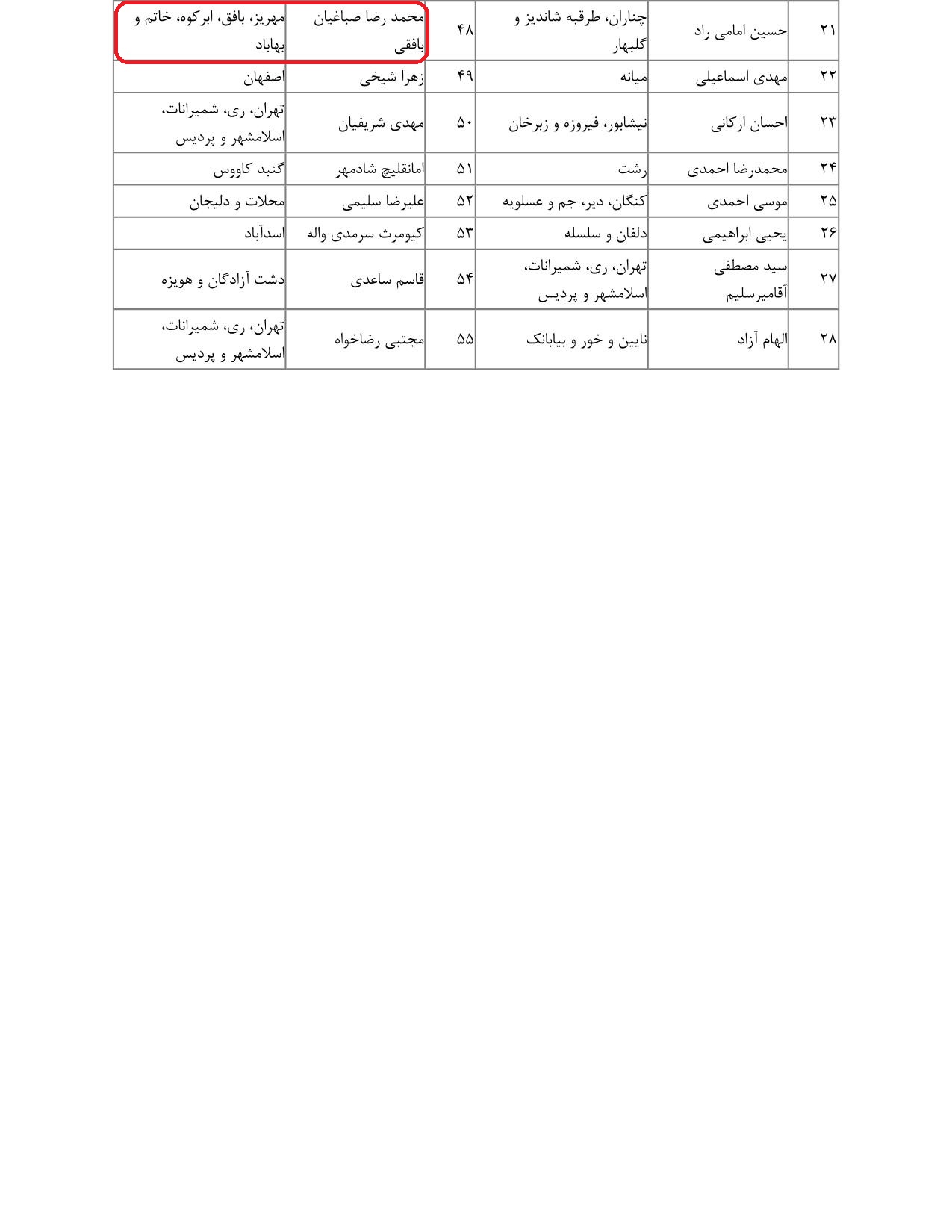 مشارکت محمدرضا صباغیان در تذکر به سید جواد ساداتی نژاد وزیر محترم جهاد کشاورزی در خصوص ضرورت رسیدگی فوری و جلوگیری از افزایش لجام گسیخته قیمت مواد غذایی بویژه کالاهای حیاتی و نیز اقلام مورد نیاز در ماه مبارک رمضان مانند خرما و گوشت و