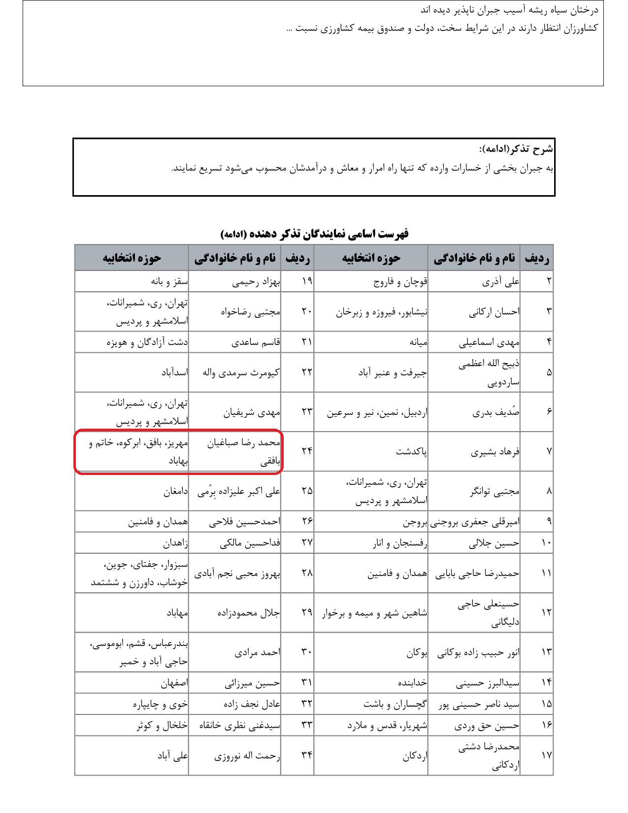 مشارکت محمدرضا صباغیان در تذکر به سید جواد ساداتی نژاد وزیر محترم جهاد کشاورزی در خصوص سرمازدگی زودهنگام حاصل دسترنج باغداران و کشاورزان