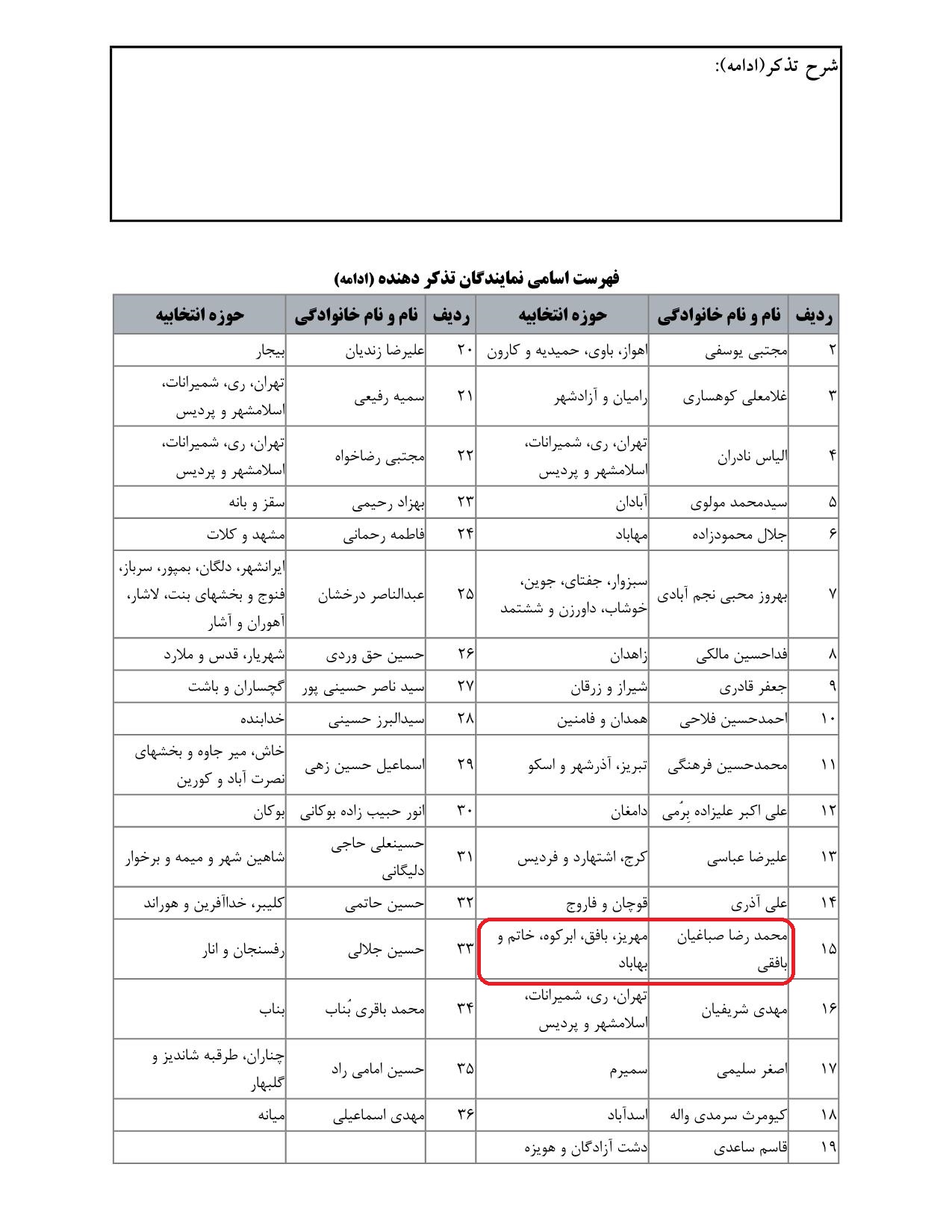 مشارکت محمدرضا صباغیان در تذکر به سید جواد ساداتی نژاد وزیر محترم جهاد کشاورزی در خصوص جبران خسارات سرمازدگی زود هنگام باغداران پسته و انار کشاورزان شهرستان اردکان