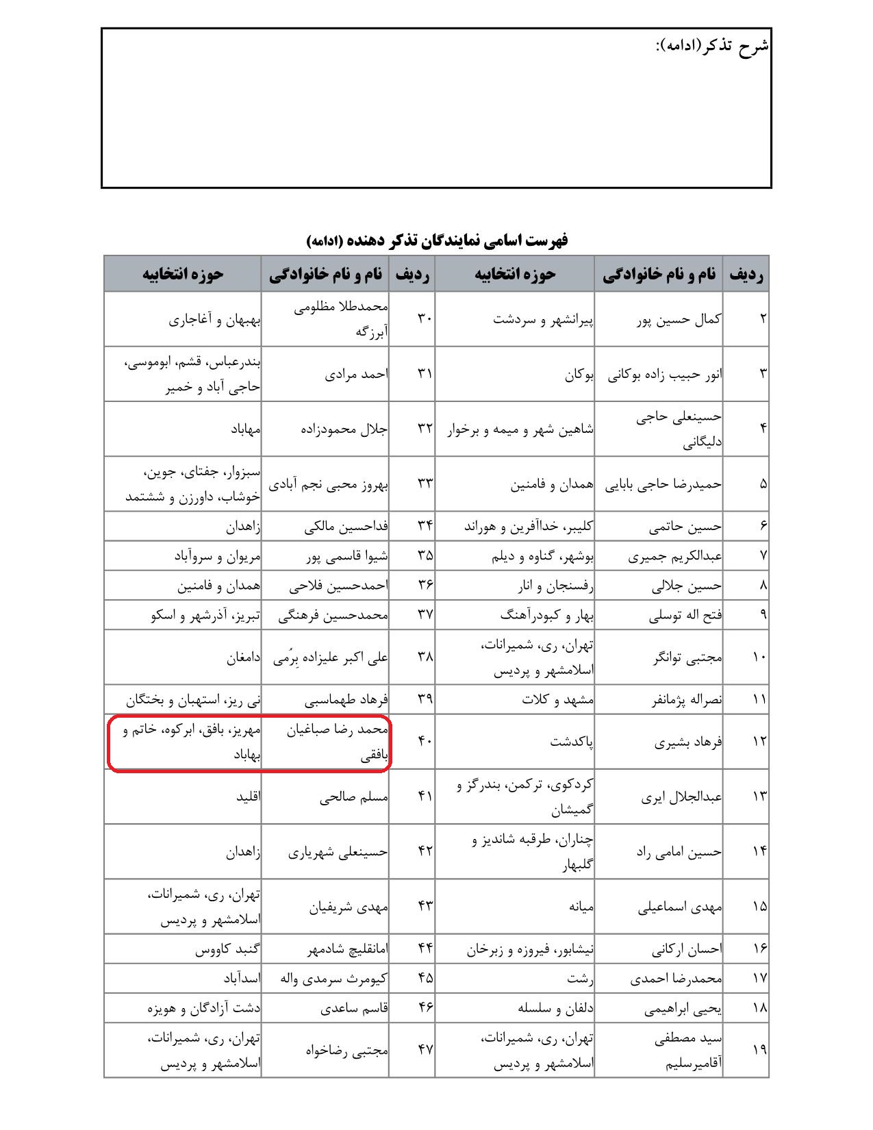 مشارکت محمدرضا صباغیان در تذکر به سید جواد ساداتی نژاد وزیر محترم جهاد کشاورزی در خصوص افزایش بی رویه قیمت گوشت قرمز ونیز گوجه و سیب زمینی و عدم کنترل قیمت برنج