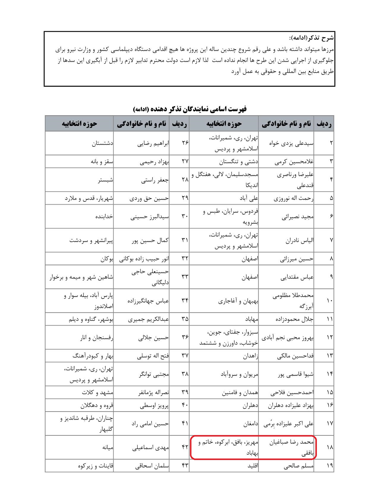 مشارکت محمدرضا صباغیان در تذکر به سید ابراهیم رئیسی ریاست محترم جمهور در خصوص توجه به دیپلماسی انرژی و آبی در کشورهای همسایه بویژه ترکیه و جلوگیری از تاثیر سدسازی ترکیه بر منابع آبی کشور