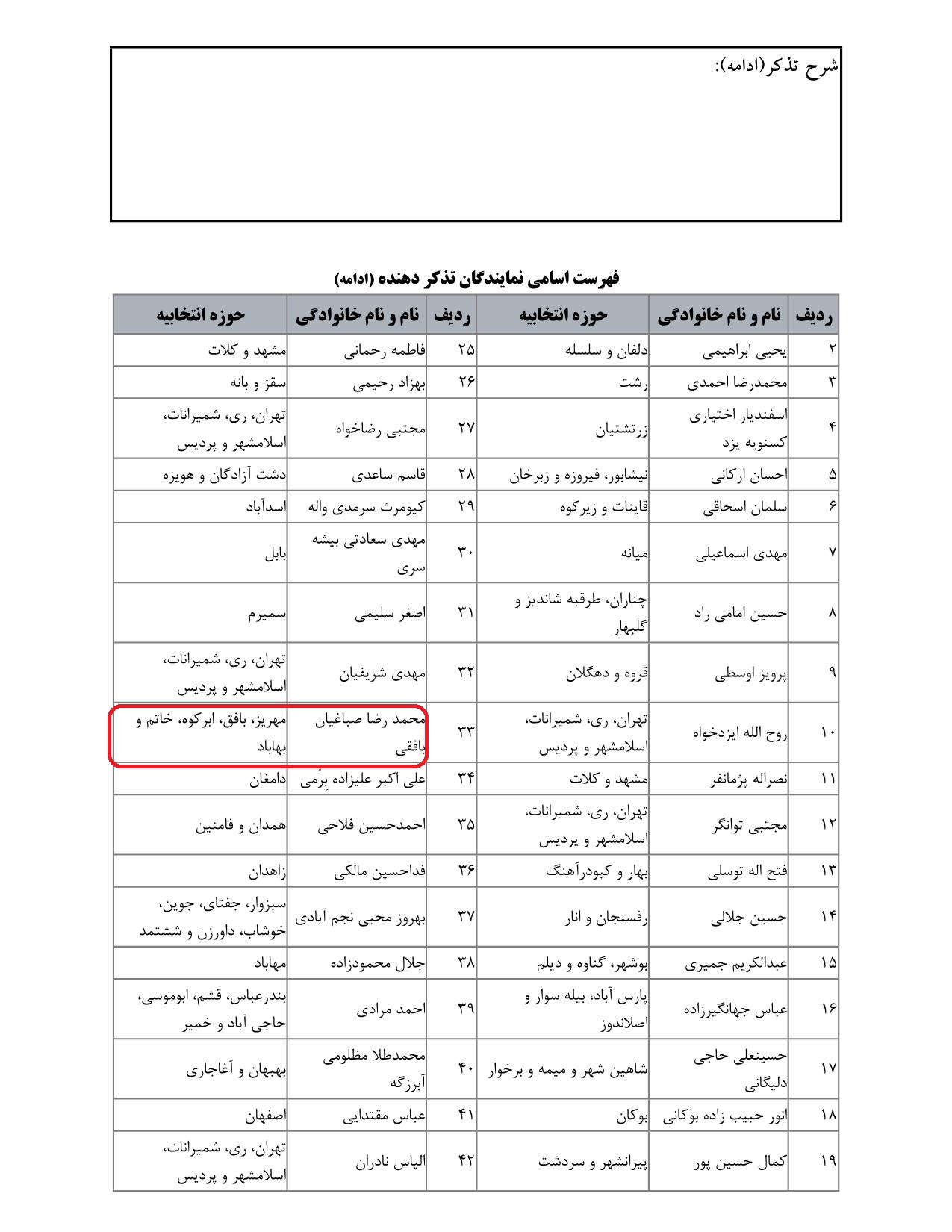 مشارکت محمدرضا صباغیان در تذکر به رستم قاسمی وزیر محترم راه و شهرسازی در خصوص توجه وزارت راه وشهرسازی به تامین روشنایی جاده های برون شهری به منظور جلوگیری از تصادفات جاده ای