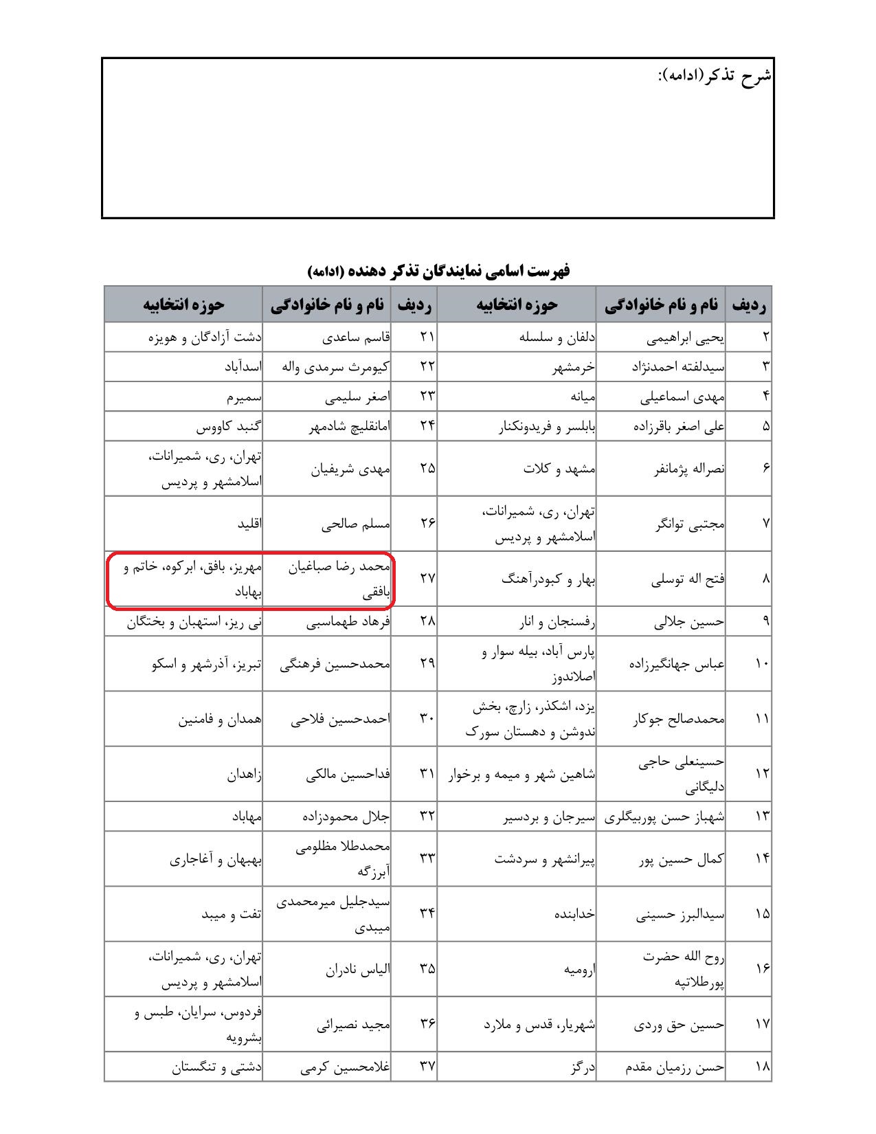 مشارکت محمدرضا صباغیان در تذکر به سیدرضا فاطمی‌امین وزیر محترم صنعت ، معدن و تجارت در خصوص اینکه تولید خودروهای بی کیفیت و گران, بلای جان مردم در کشور شده است و هیچ مرجعی نیز پاسخگو نیست.