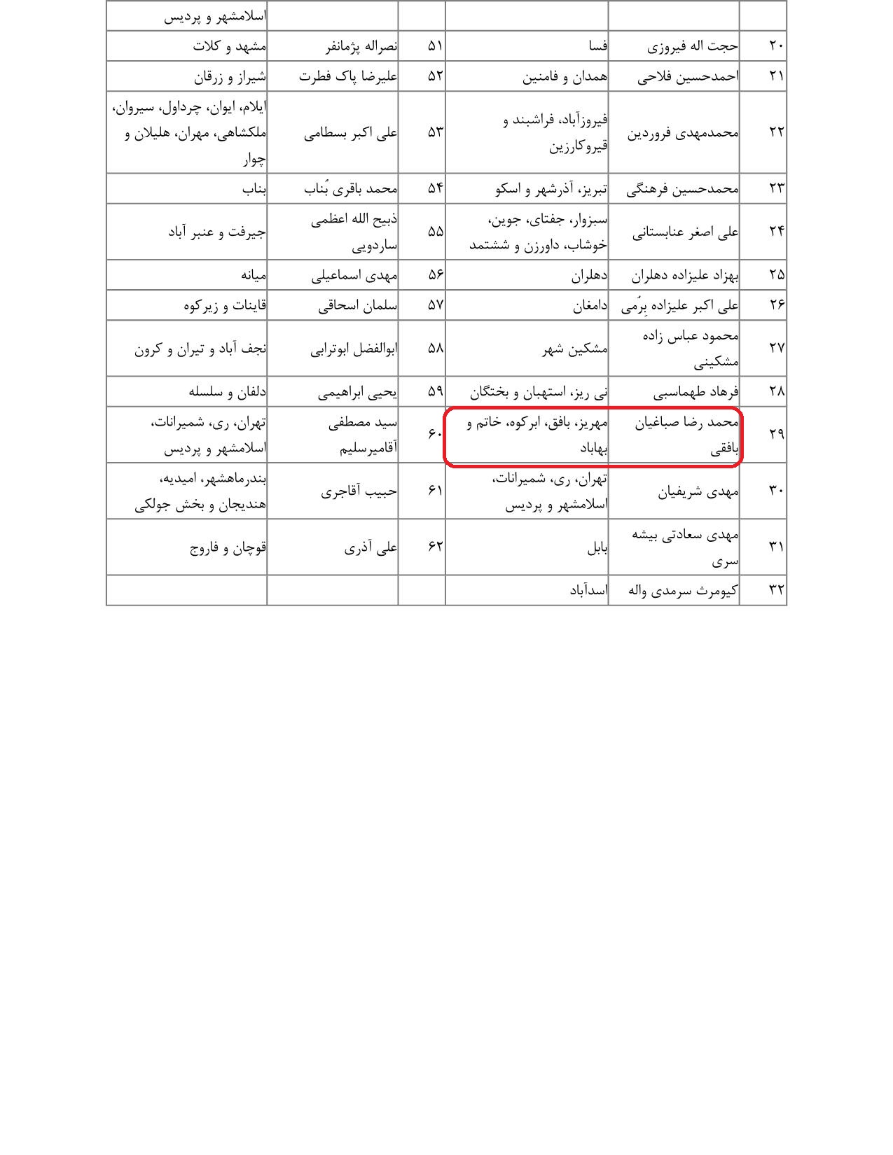 مشارکت محمدرضا صباغیان در تذکر به حجت الله عبدالملکی وزیر محترم تعاون ، کار و رفاه اجتماعی در خصوص اقدام بموقع در واریز کسورات حقوق بازنشستگان به حساب ذیحسابان