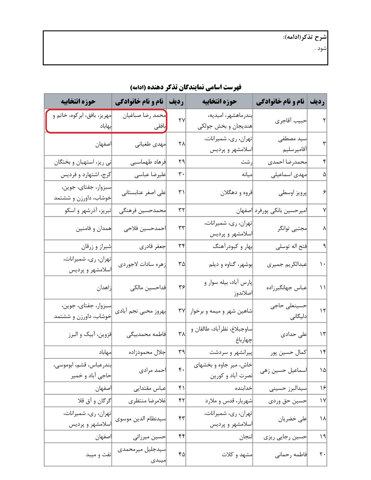 مشارکت محمدرضا صباغیان در تذکر به رستم قاسمی وزیرمحترم راه و شهرسازی درخصوص  اینکه چرااگر لغوپرواز توسط ایرلاین ها صورت گیرد هیچگونه جریمه یا خسارتی به مسافر پرداخت نمیکنند؟