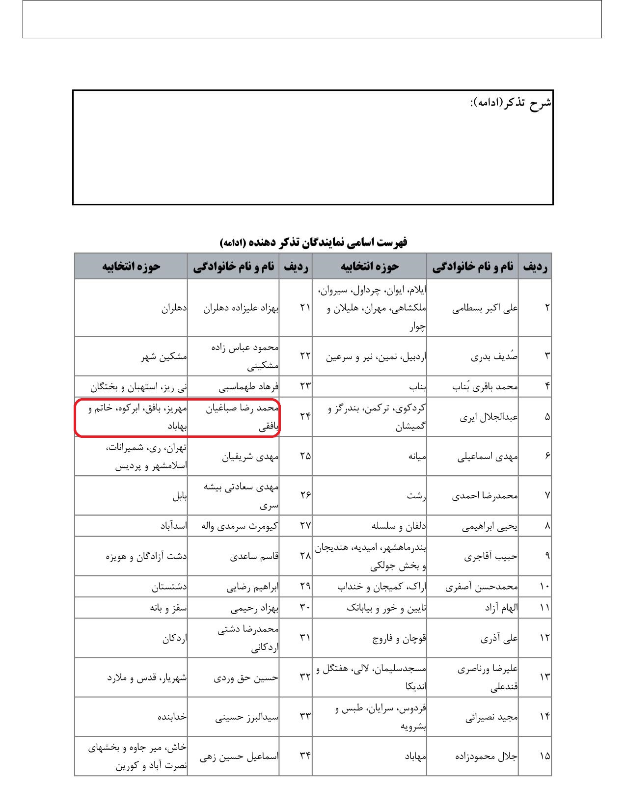 مشارکت محمدرضاصباغیان درتذکر به یوسف نوری وزیرمحترم آموزش و پرورش درخصوص  اینکه آیین نامه رتبه بندی معلمان عزیز با توجه به بندهای لایحه باید تنظیم شود