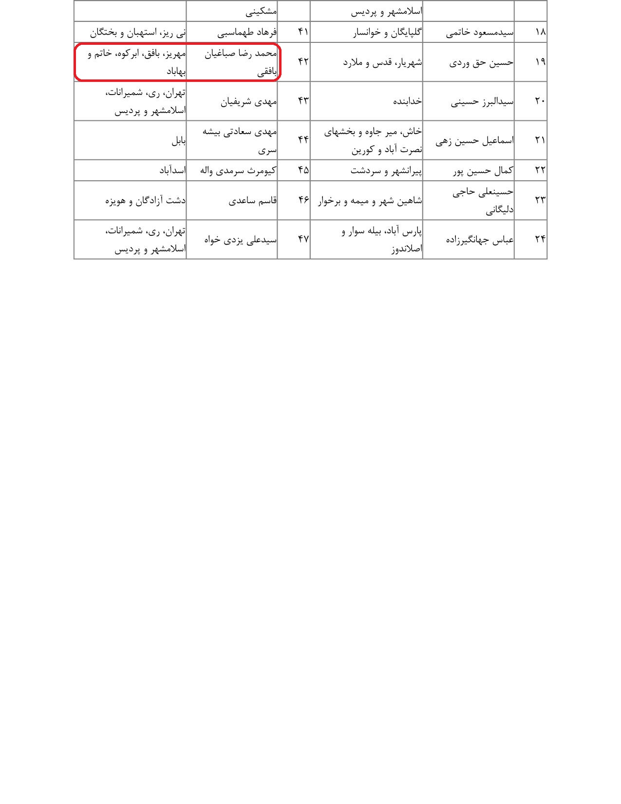 مشارکت محمدرضاصباغیان درتذکر به سیدرضا فاطمی‌امین وزیر محترم صنعت،معدن وتجارت درخصوص اینکه  چراکشور وابسته شدید به واردات فولاد آلیاژی از خارج با توجه به تقاضای بالای داخلی می باشد؟