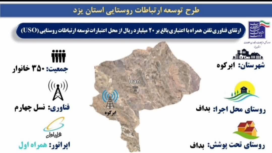 با پیگیری محمد رضا صباغیان نماینده مردم در مجلس شورای اسلامی ، دکتر پاکدل مدیر کل ارتباطات و فناوری اطلاعات استان و دیگر مسئولین استانی و شهرستانی ، روستای های بداف و ده عرب شهرستان ابرکوه صاحب اینترنت نسل چهارم (4G) شد