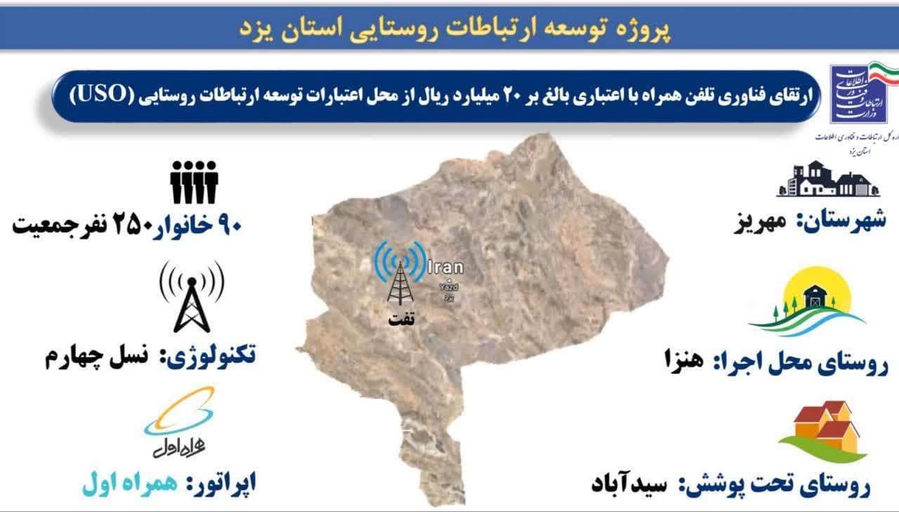 بهره مندی روستاهای هنزا و سید آباد میانکوه شهرستان مهریز از پوشش تلفن همراه و اینترنت پر سرعت همراه